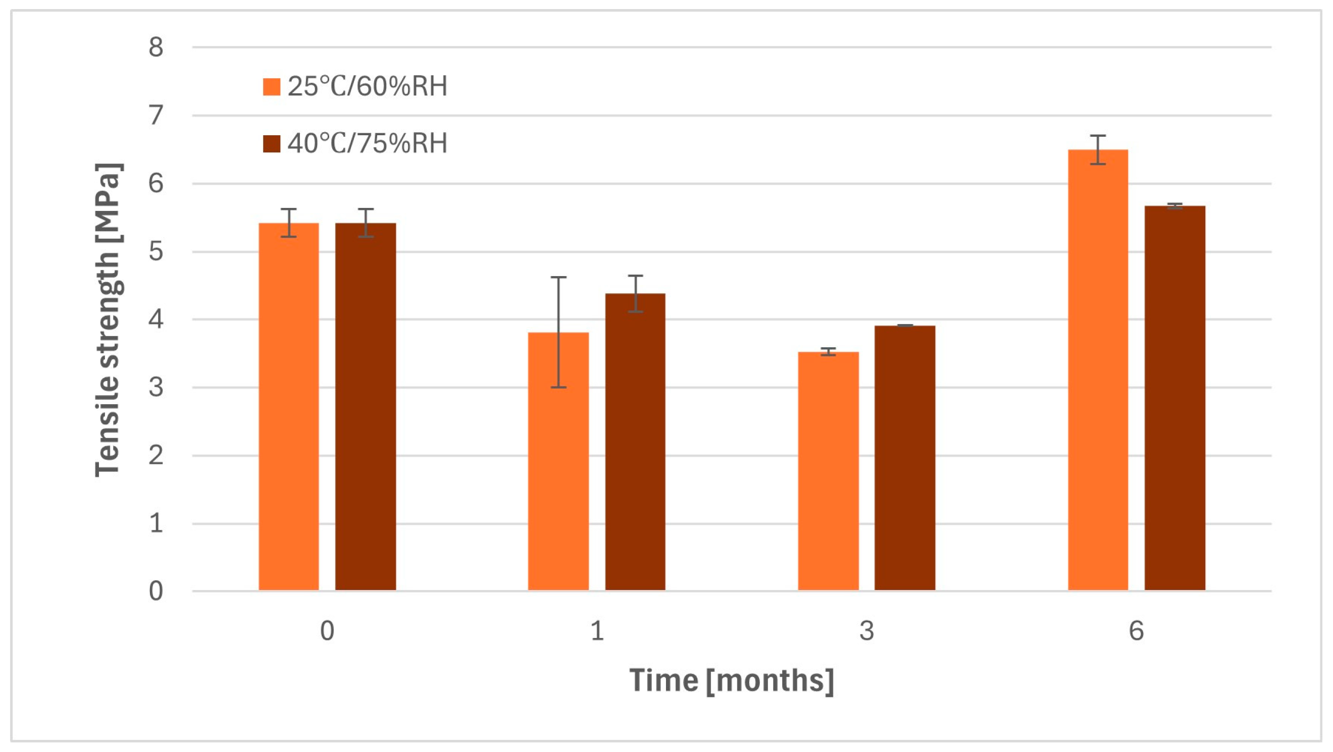 Pharmaceuticals 17 00994 g0a4