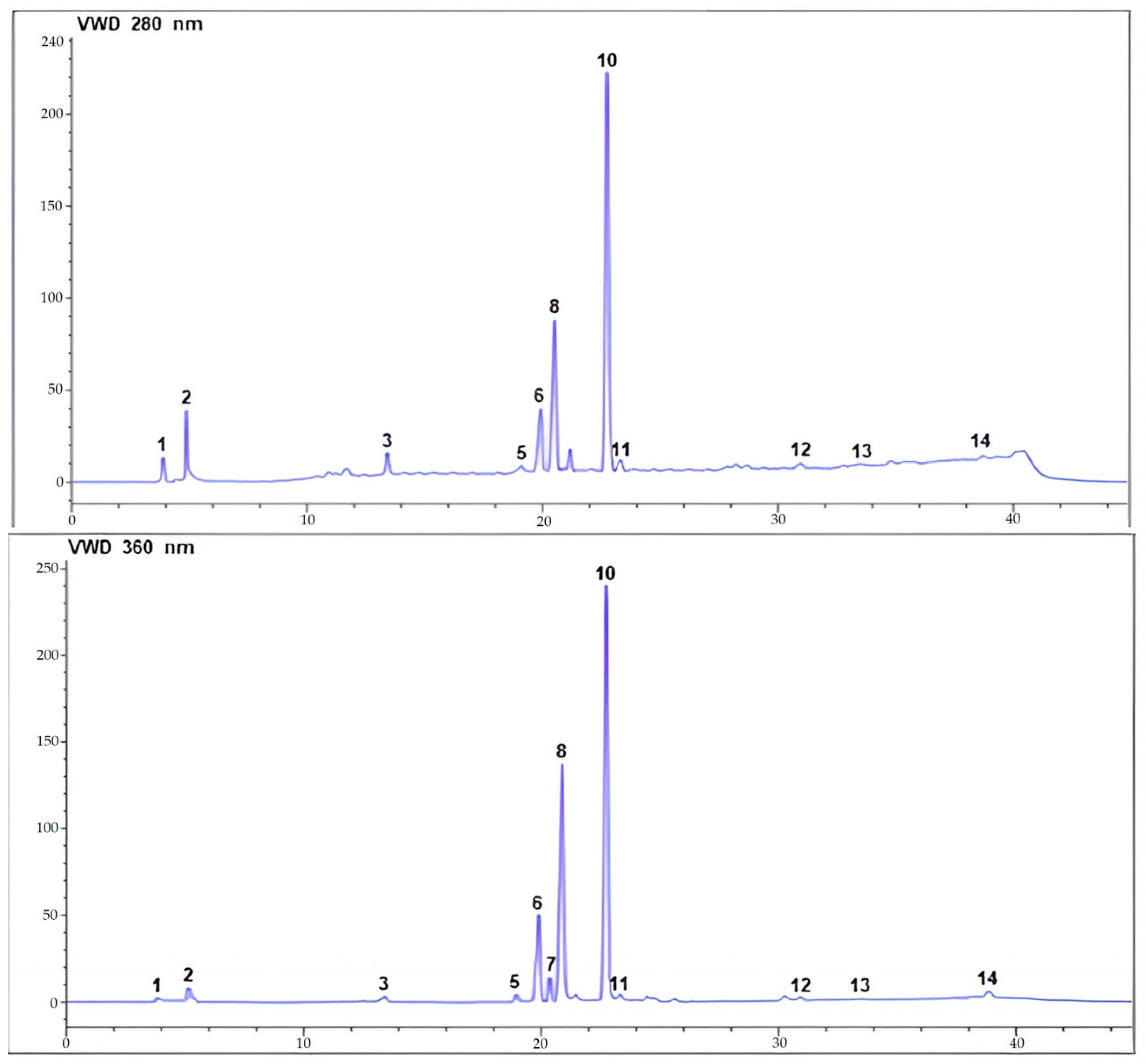 Pharmaceuticals 17 00996 g001