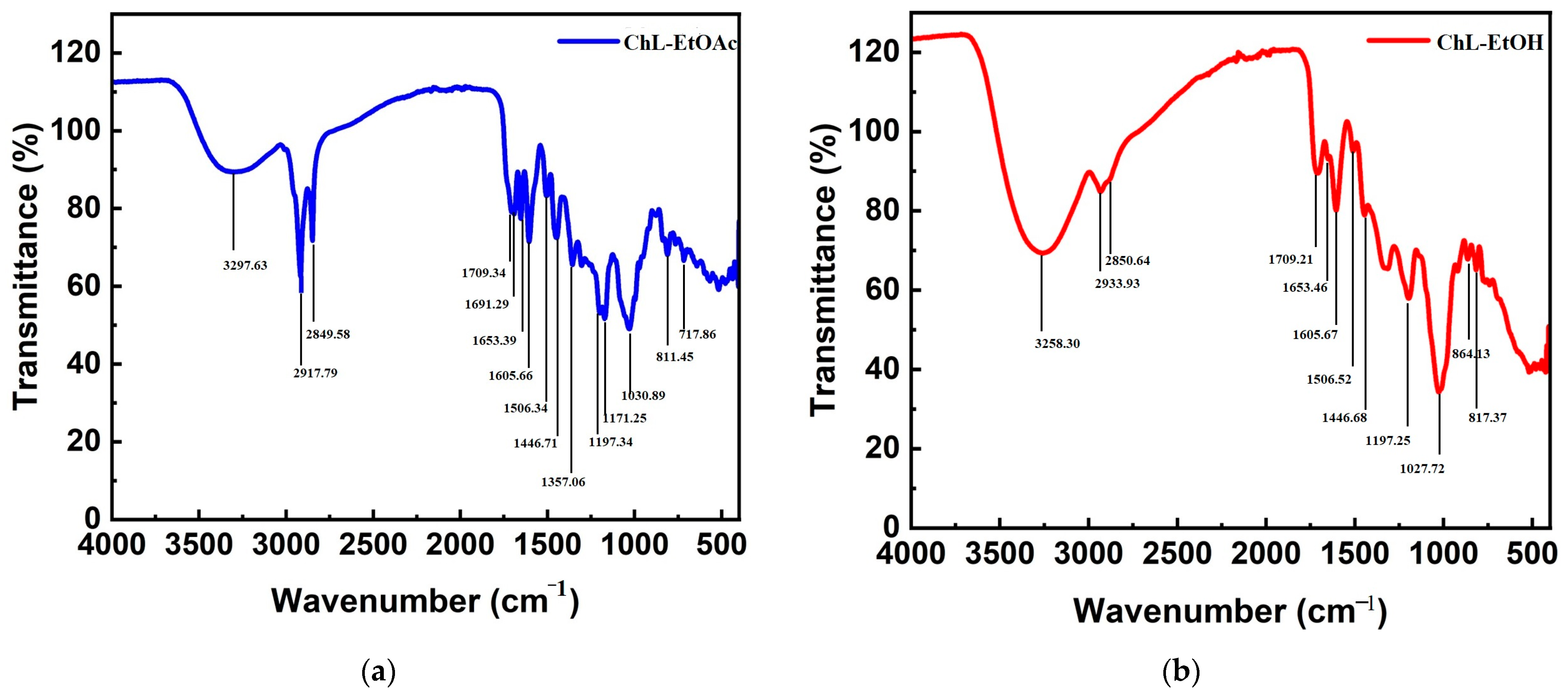 Pharmaceuticals 17 00996 g004