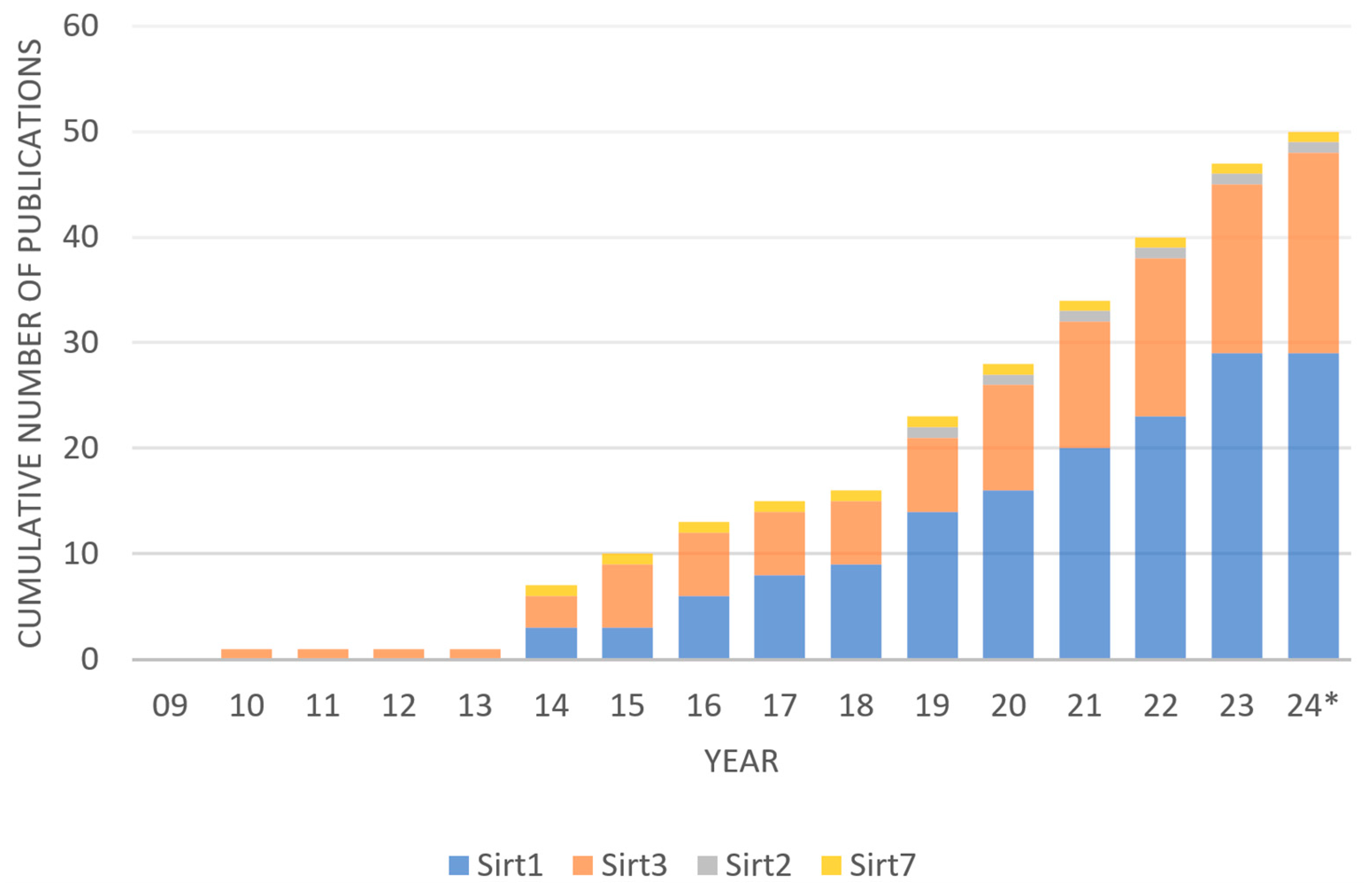 Pharmaceuticals 17 00998 g002