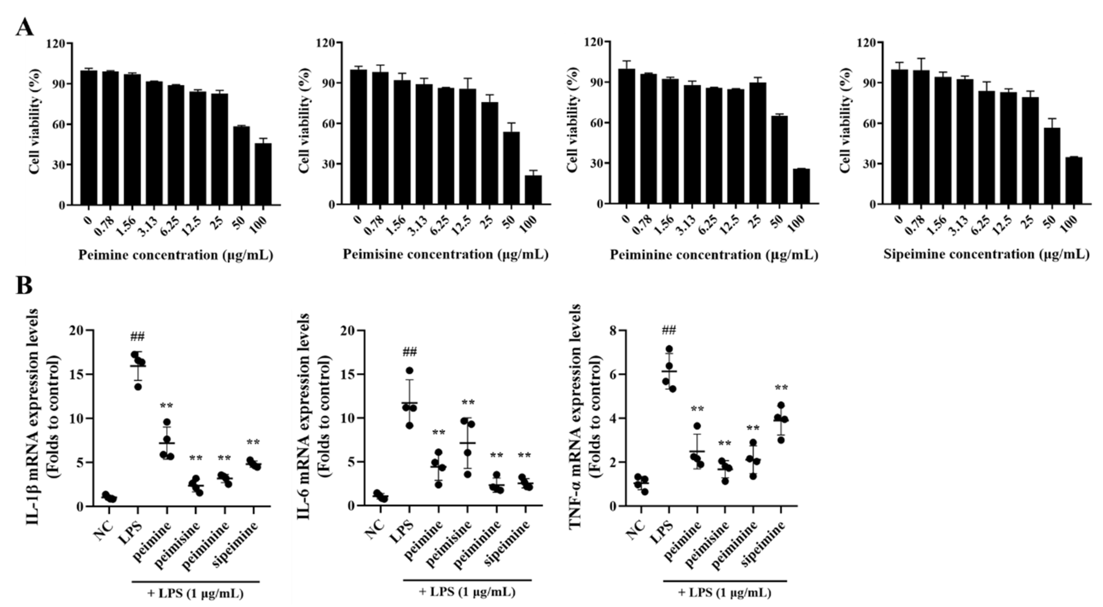 Pharmaceuticals 17 01001 g003