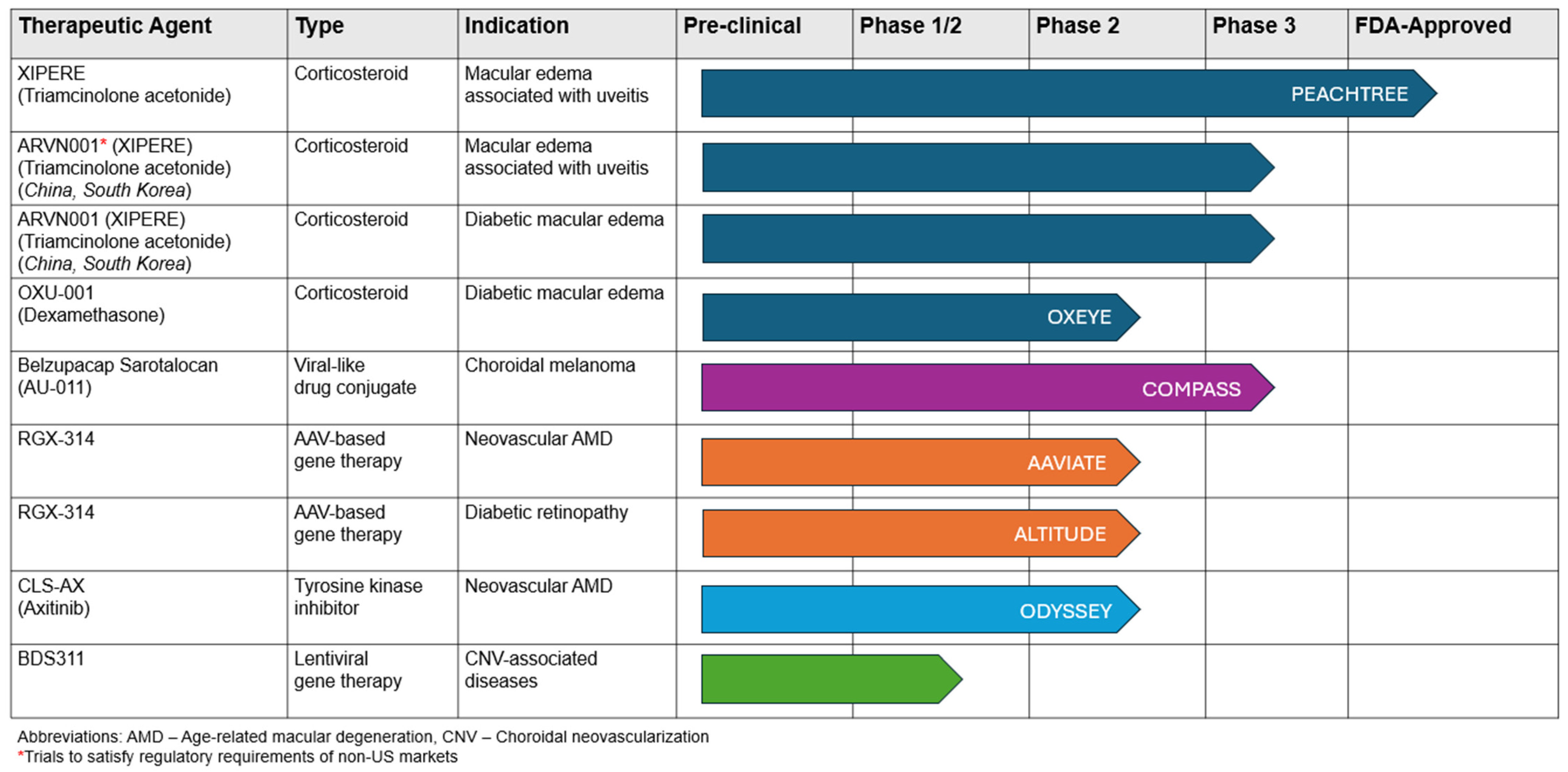 Pharmaceuticals 17 01007 g006