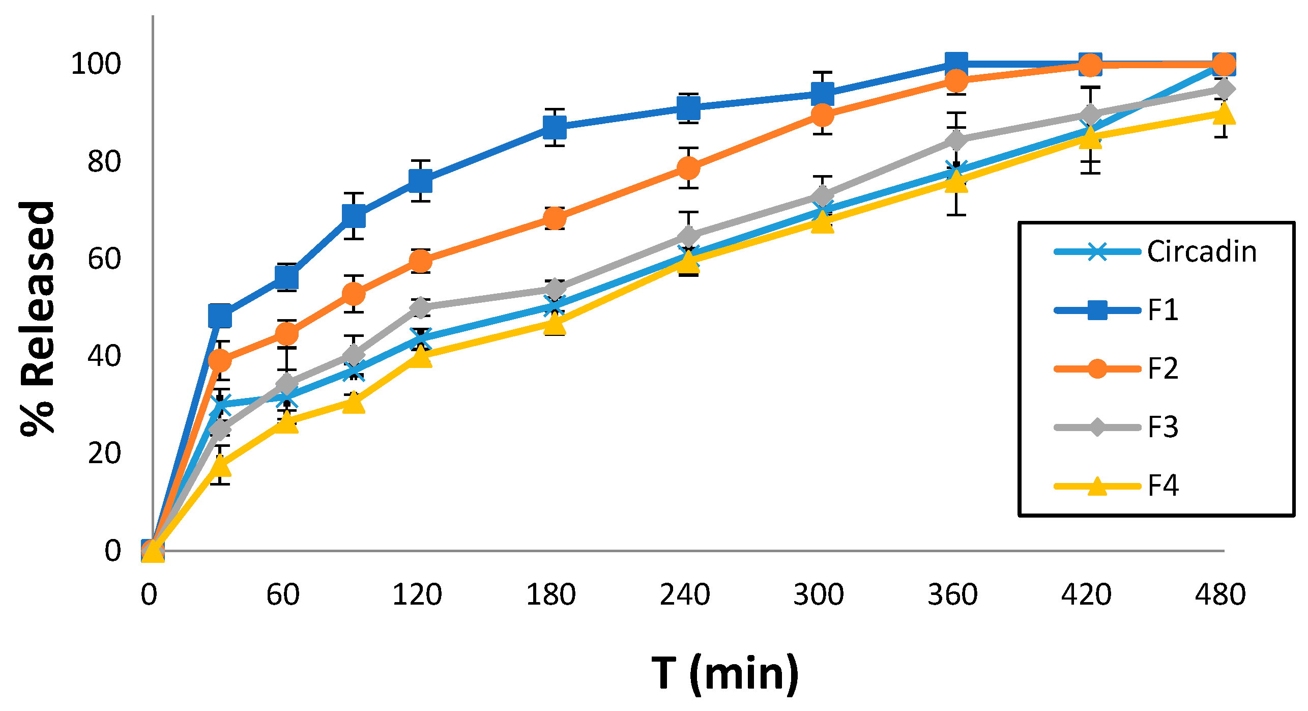 Pharmaceuticals 17 01017 g006
