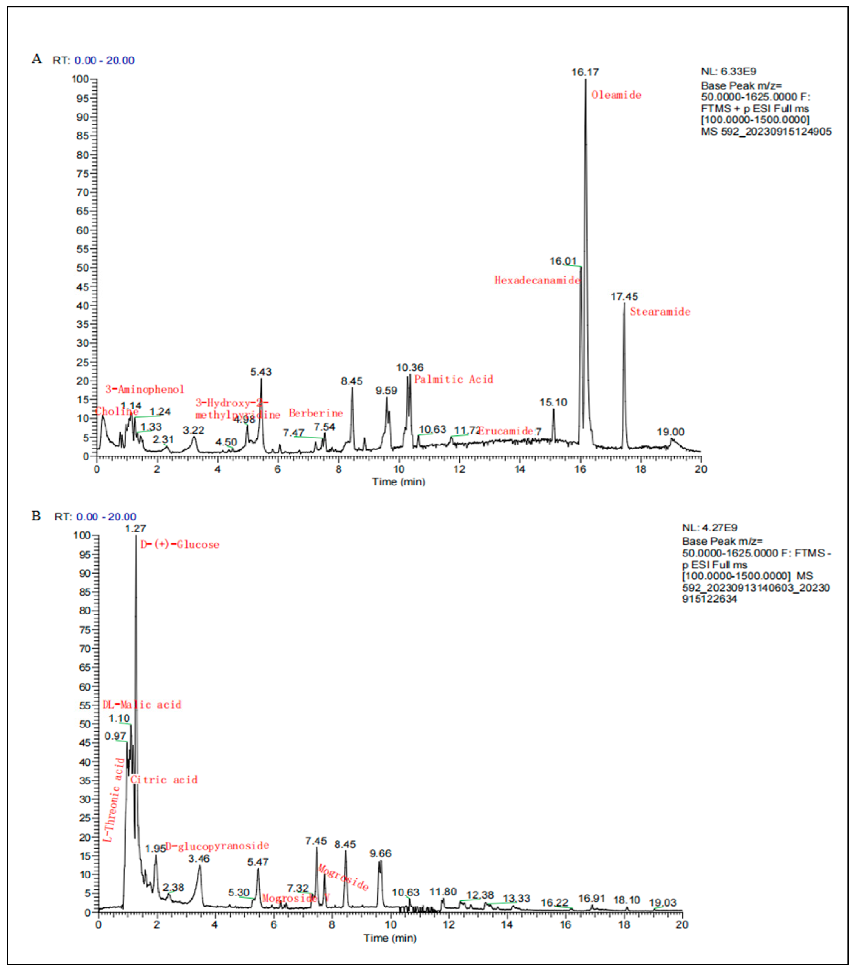 Pharmaceuticals 17 01023 g001