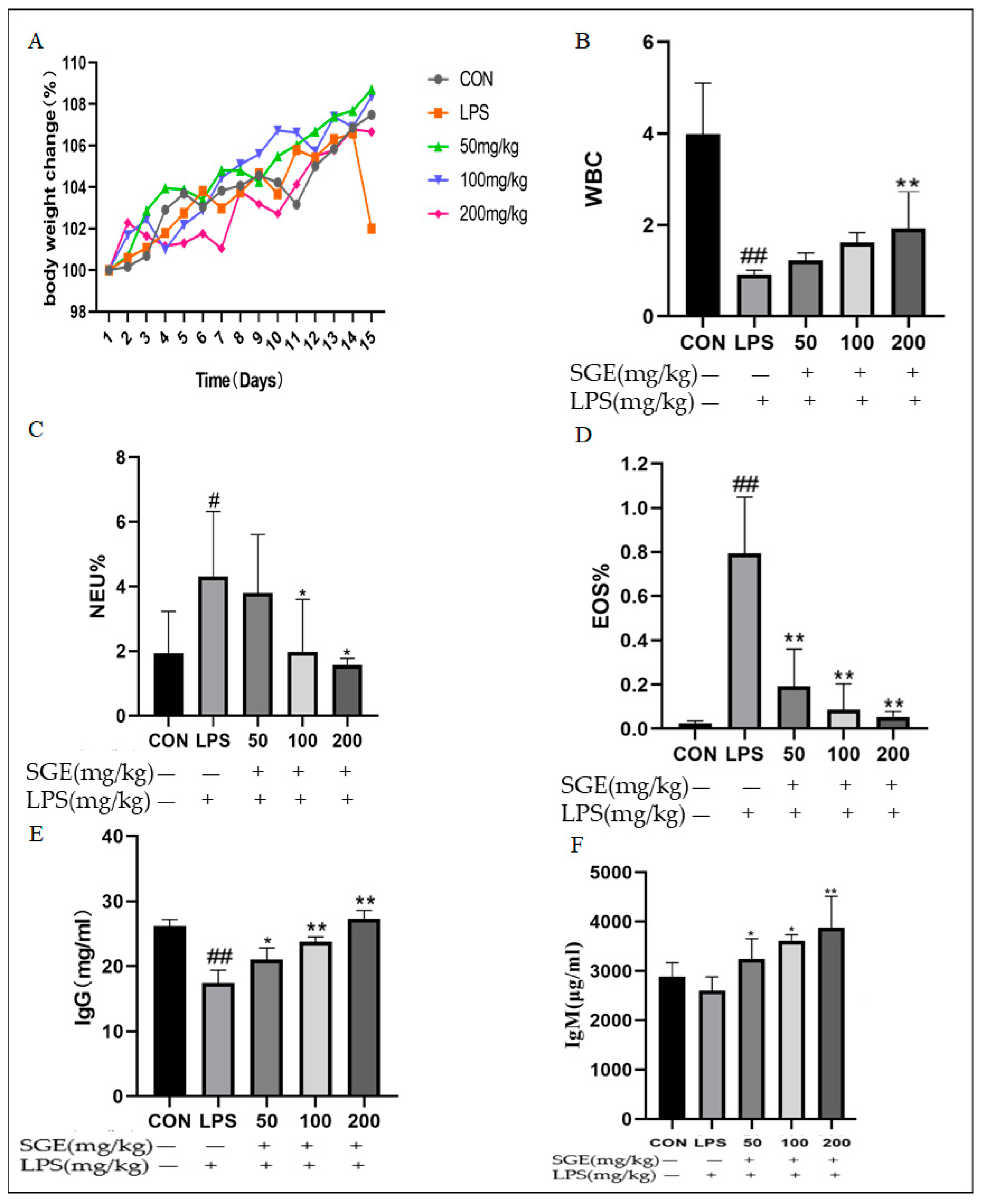 Pharmaceuticals 17 01023 g002