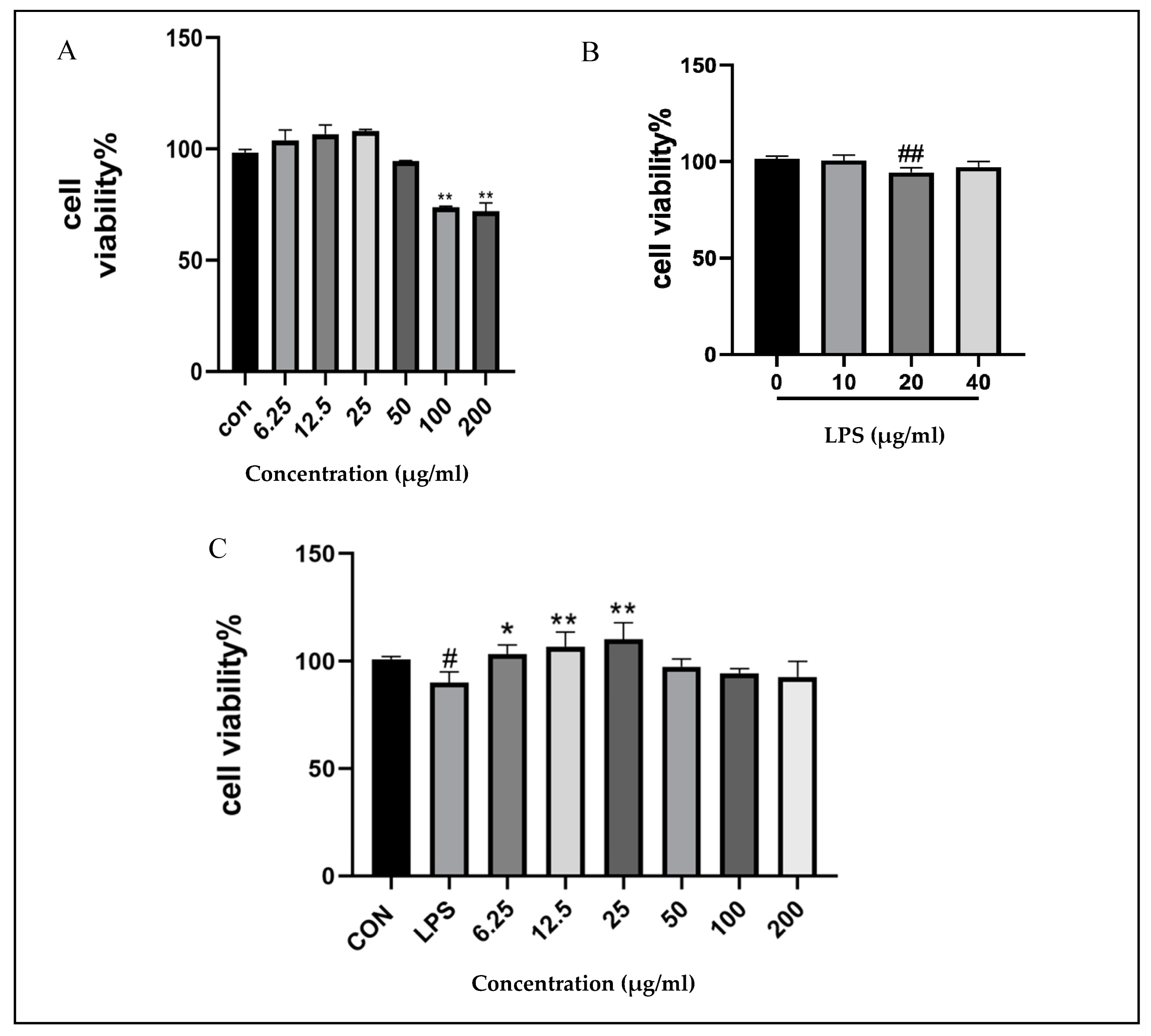 Pharmaceuticals 17 01023 g007