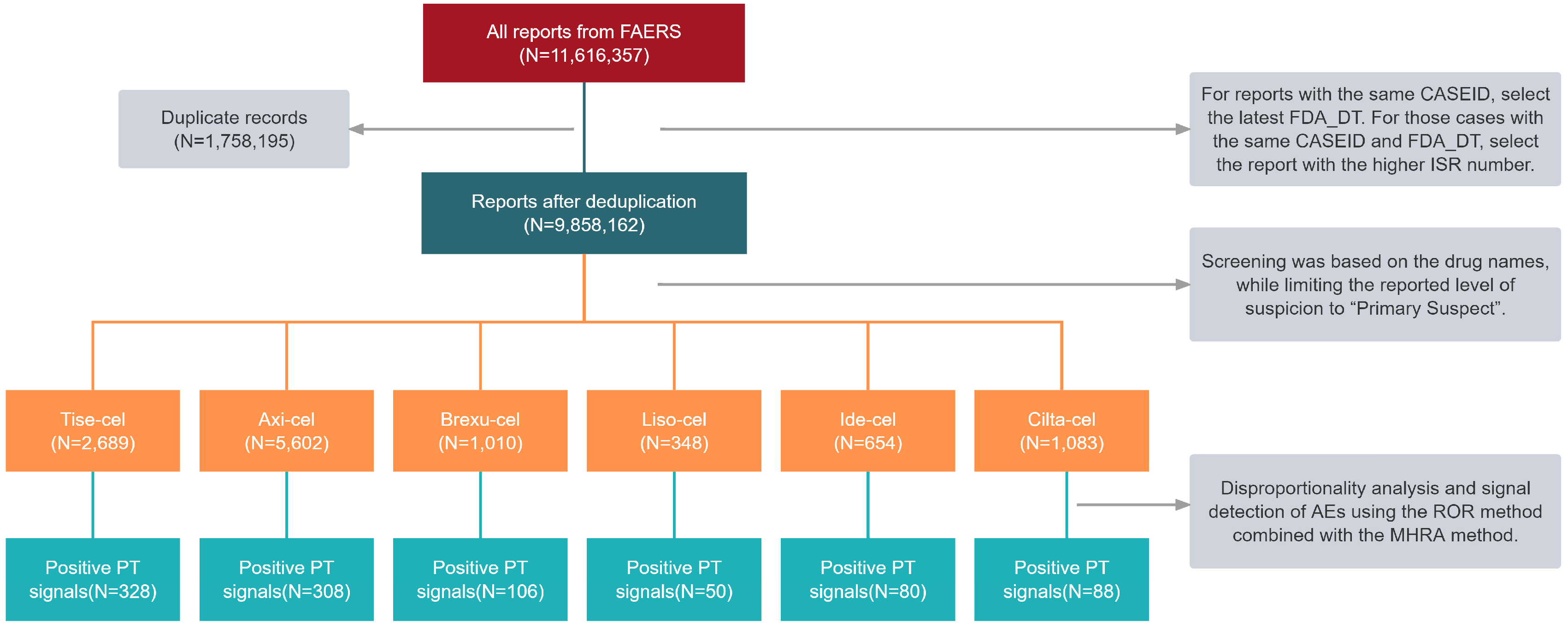 Pharmaceuticals 17 01025 g001