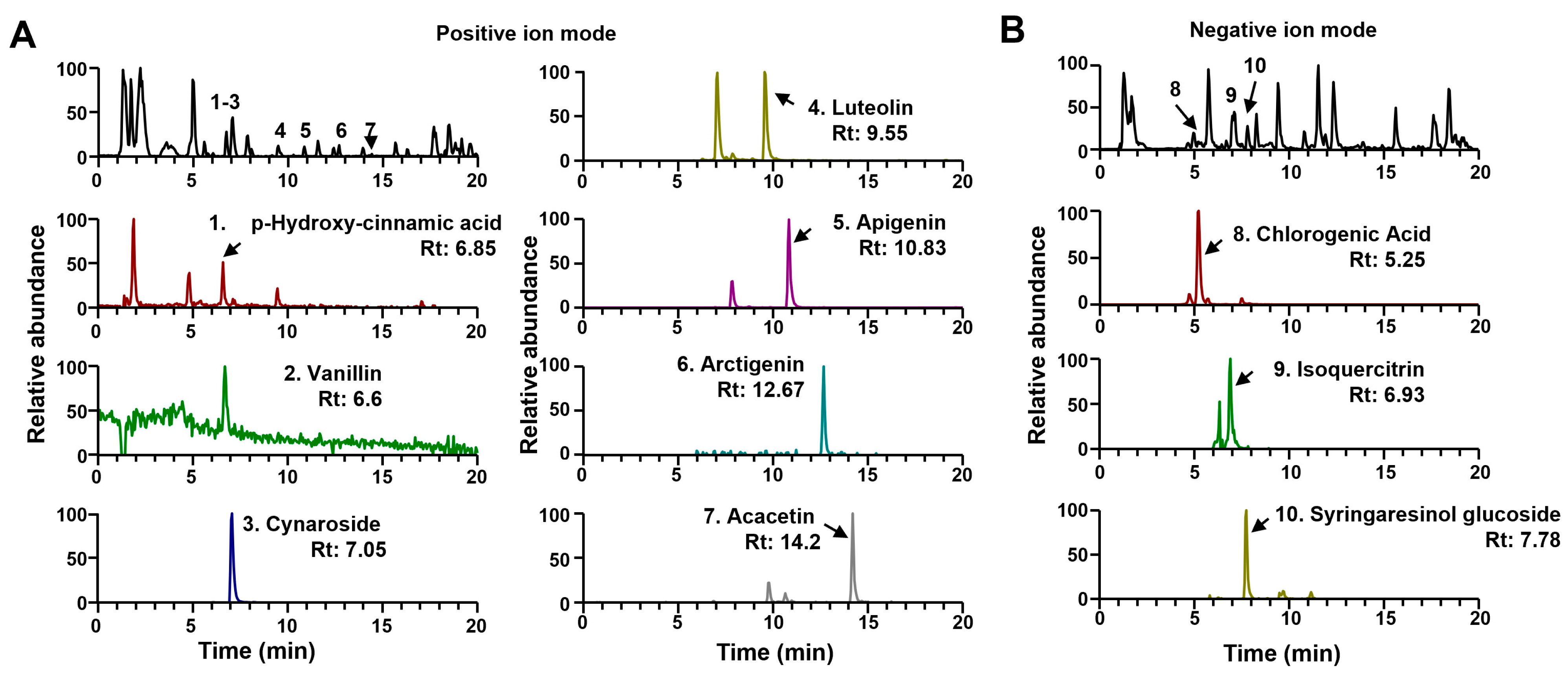 Pharmaceuticals 17 01032 g001