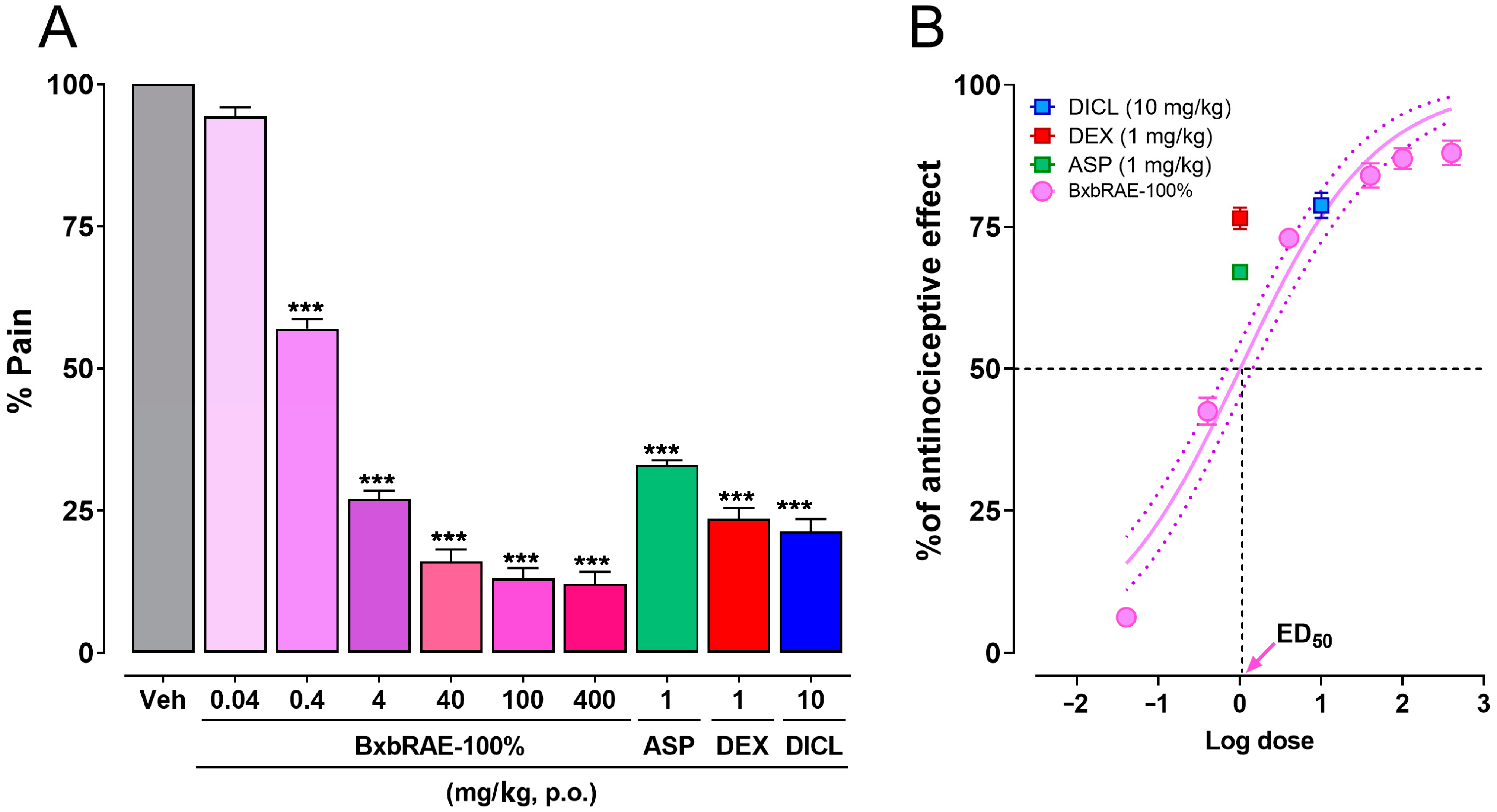 Pharmaceuticals 17 01037 g001