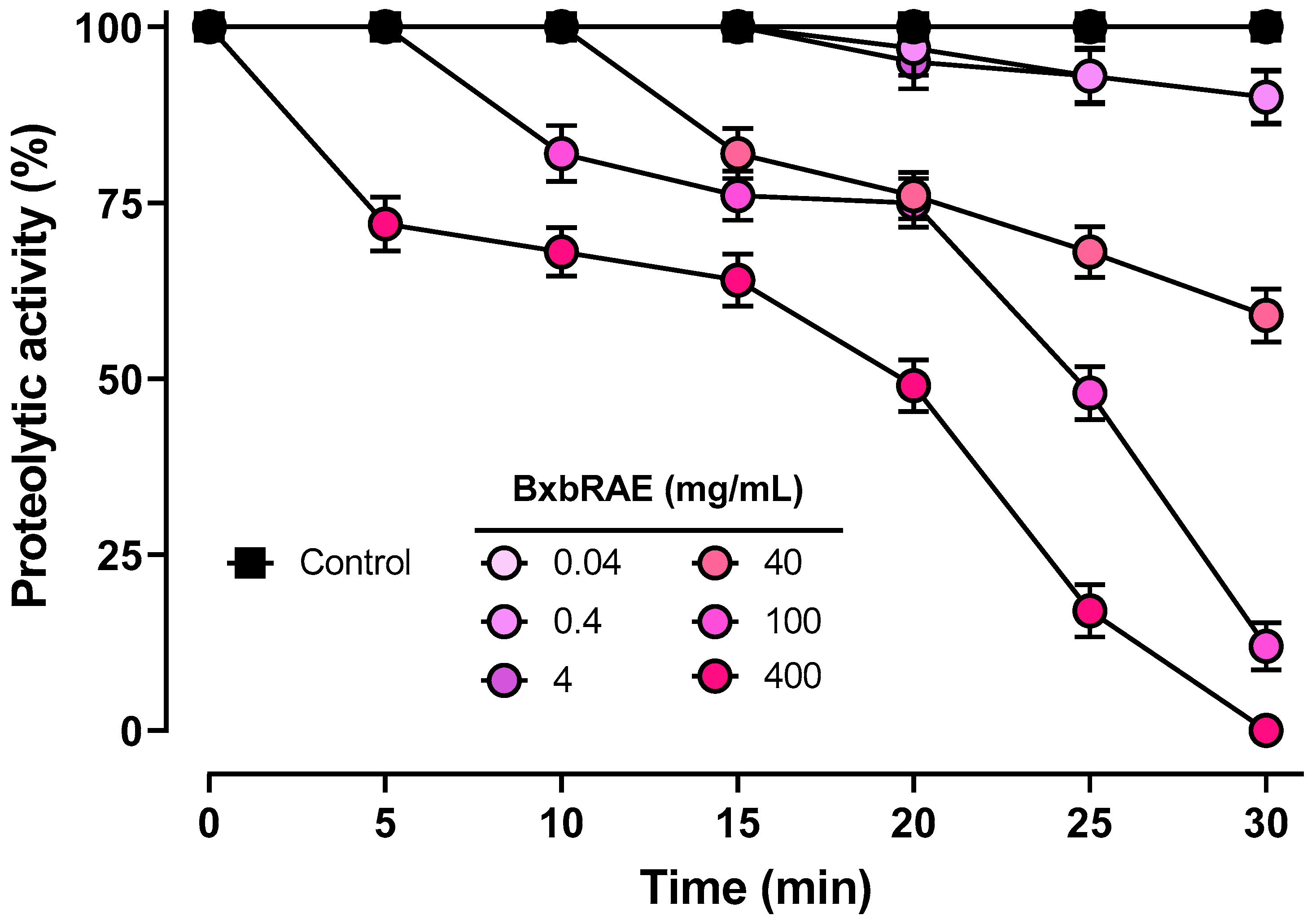 Pharmaceuticals 17 01037 g005
