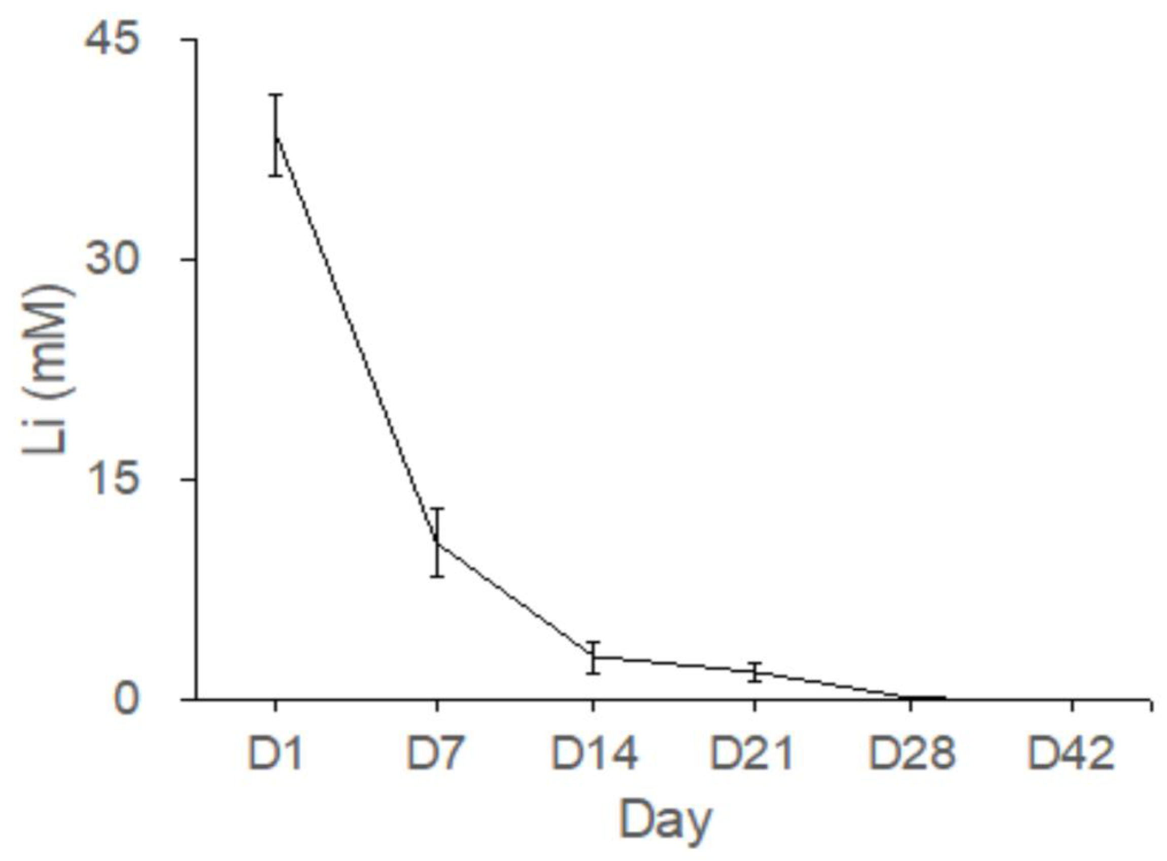 Pharmaceuticals 17 01038 g008