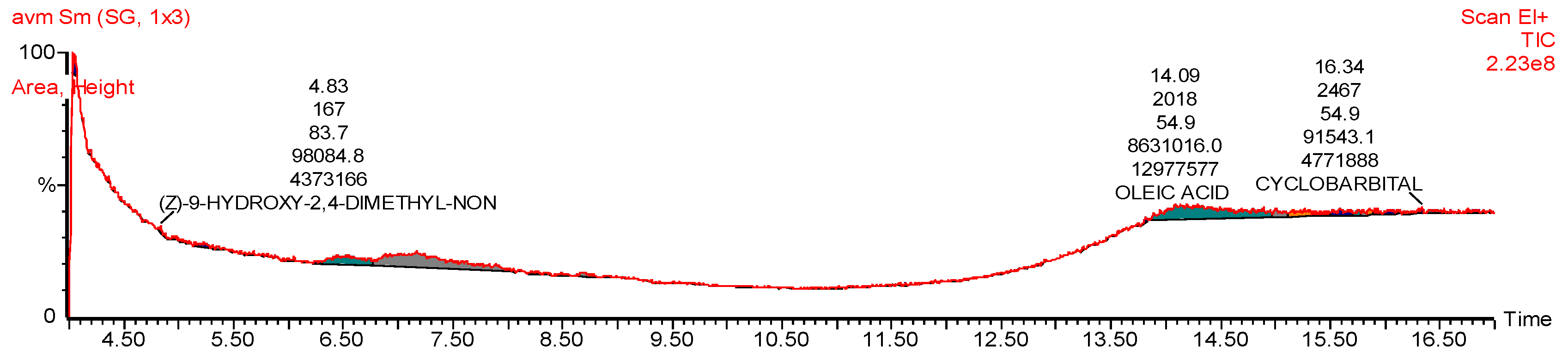 Pharmaceuticals 17 01046 g002