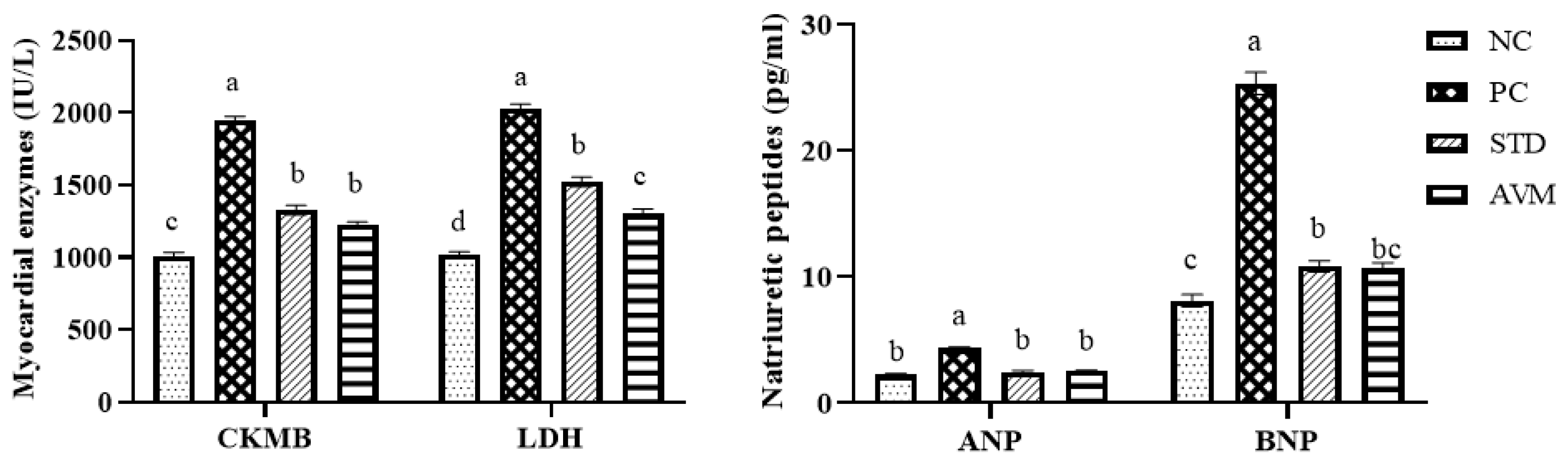 Pharmaceuticals 17 01046 g010