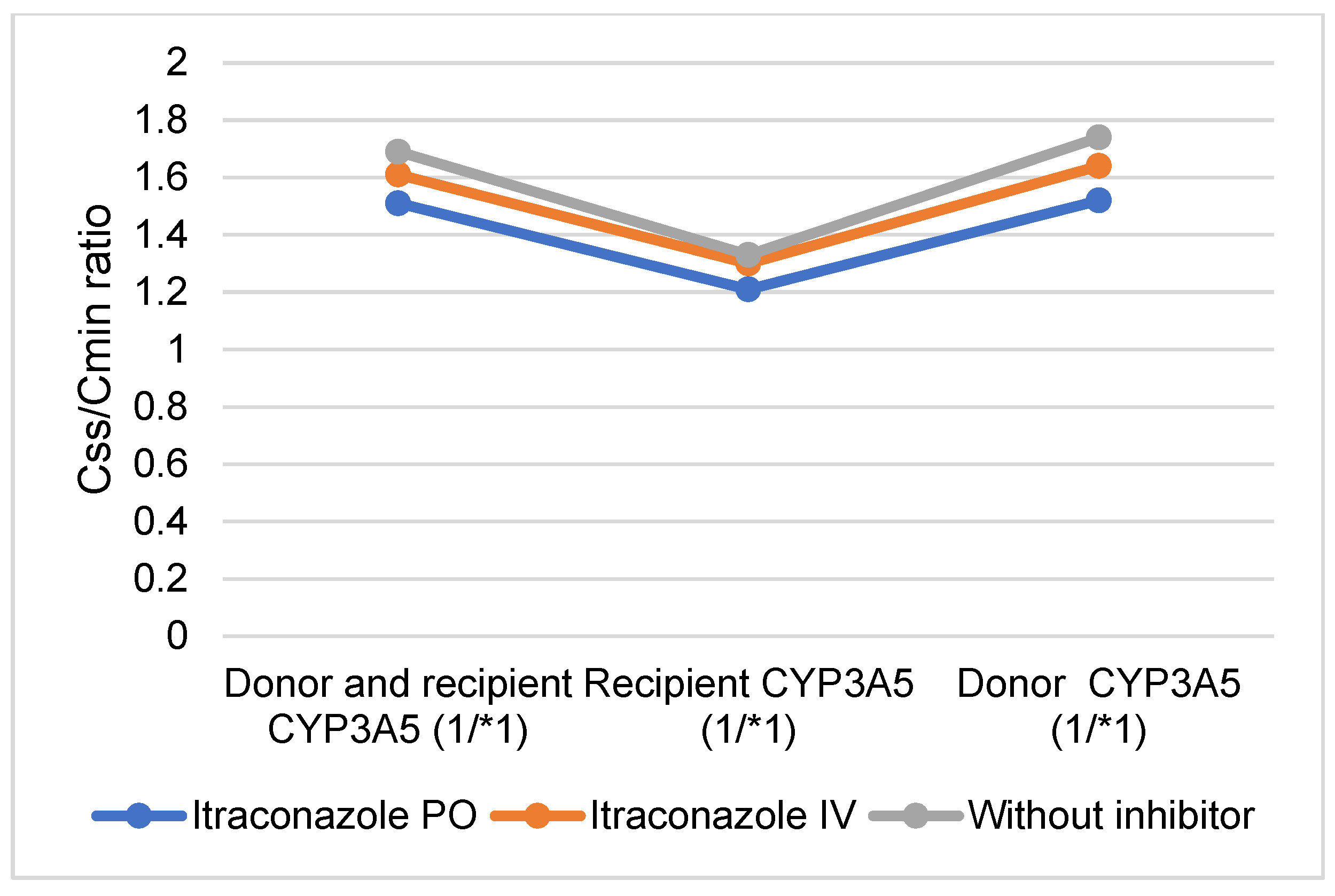 Pharmaceuticals 17 01047 g005