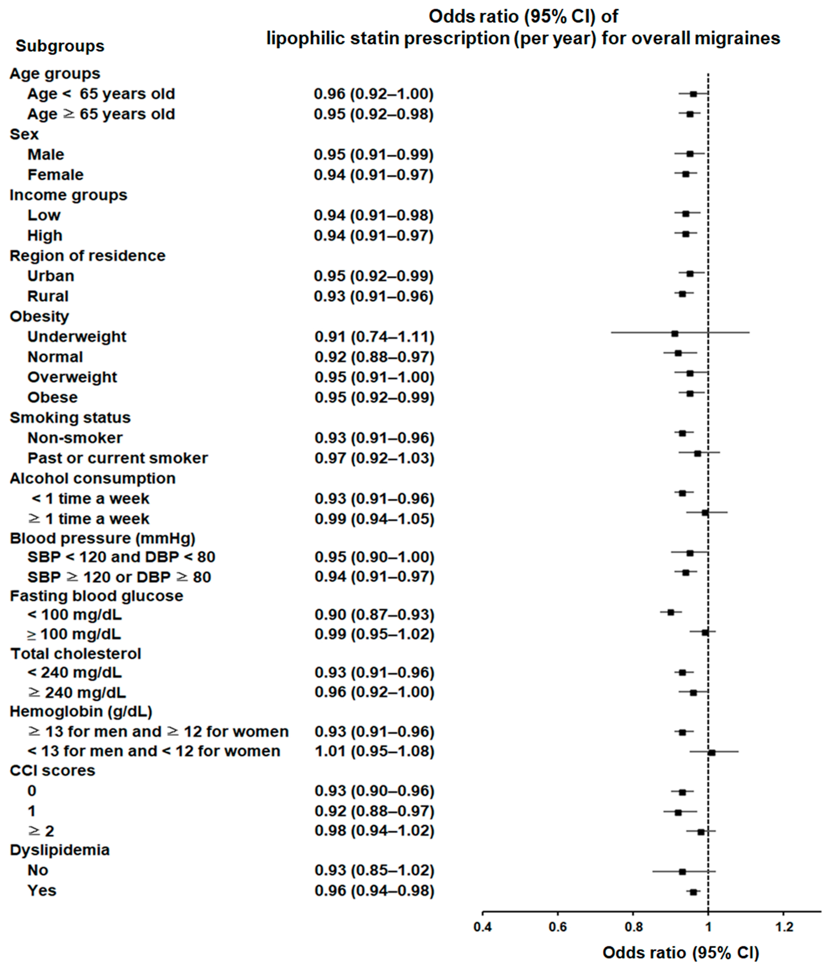 Pharmaceuticals 17 01056 g003