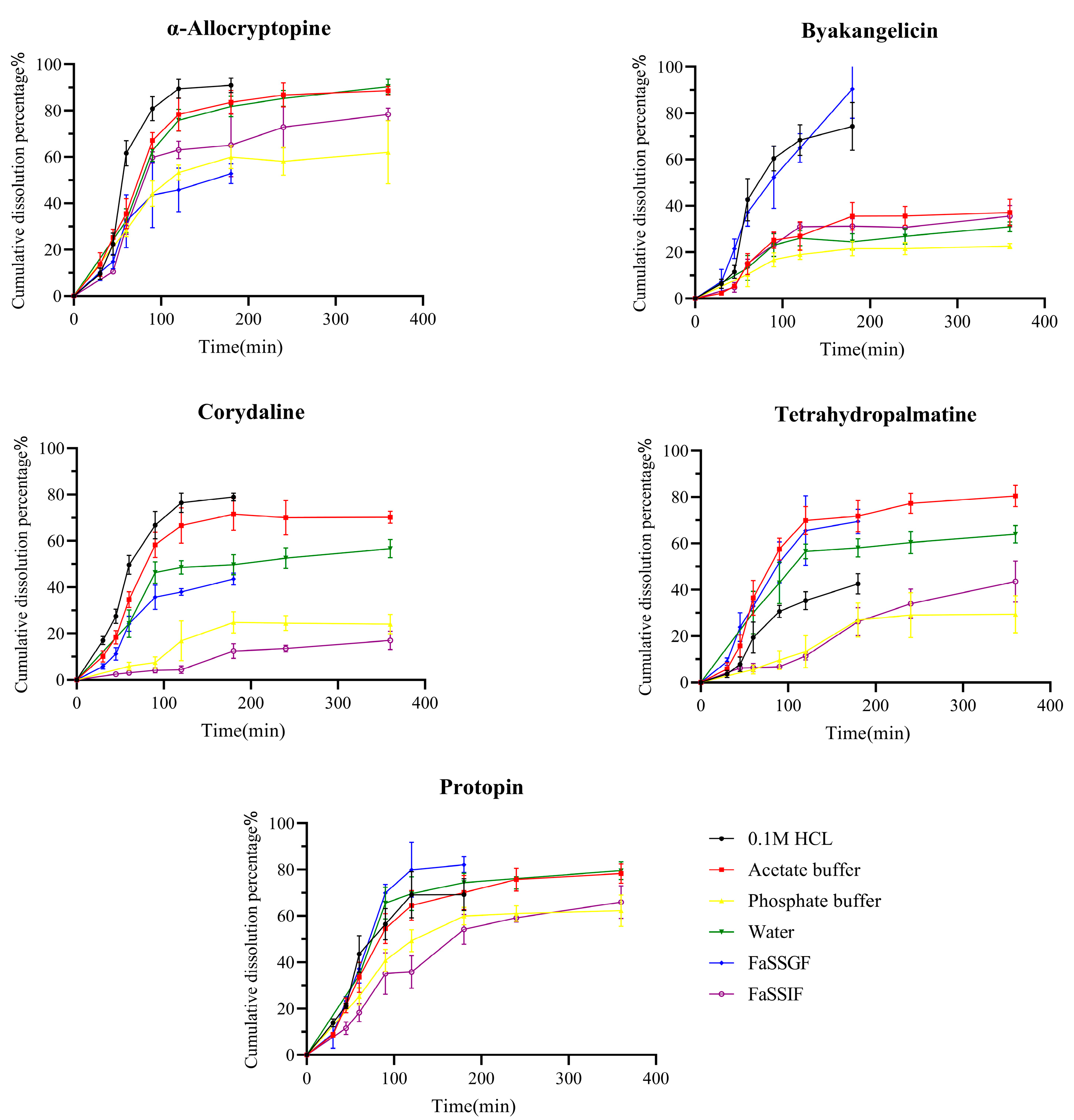 Pharmaceuticals 17 01065 g001