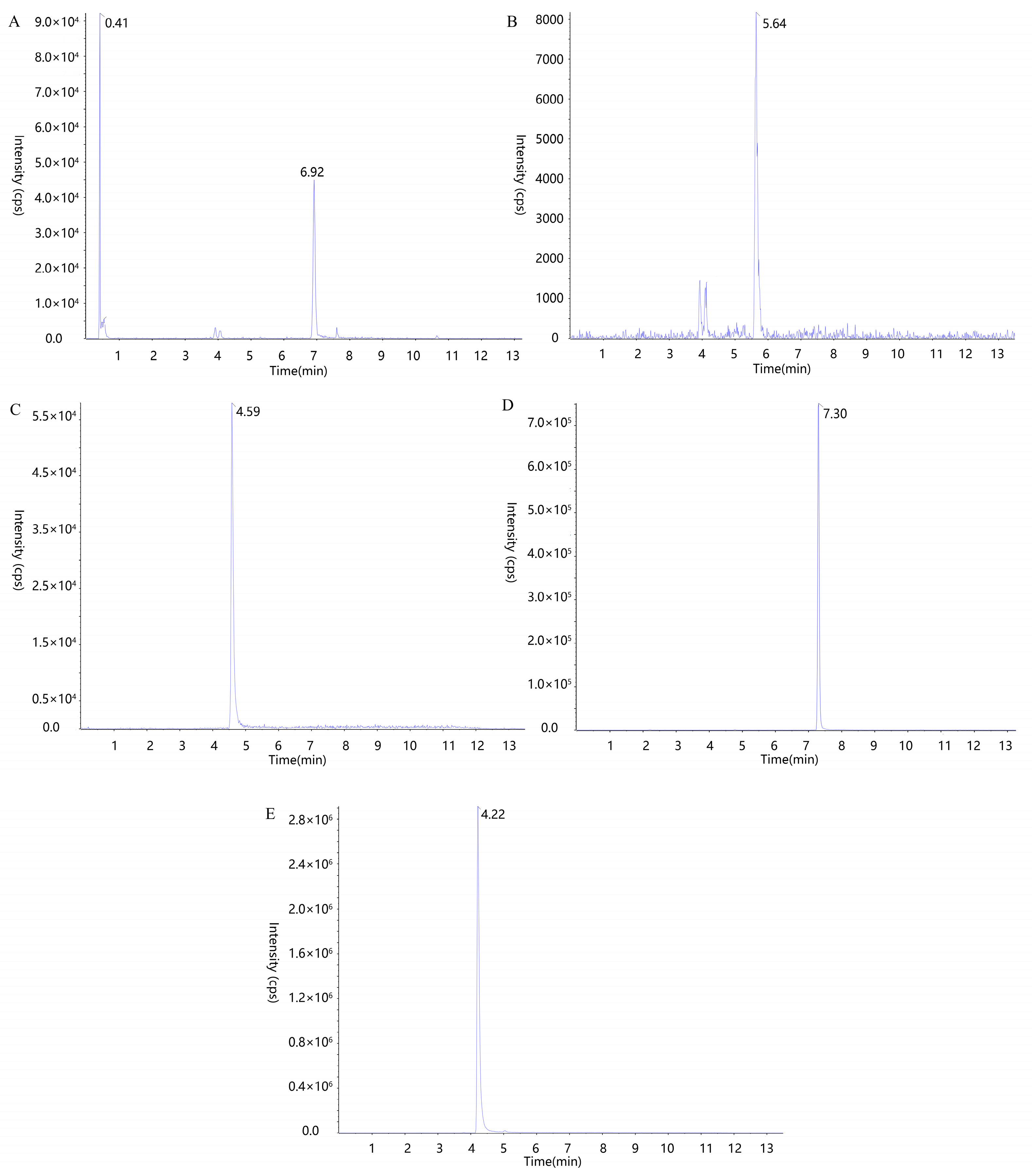 Pharmaceuticals 17 01065 g002