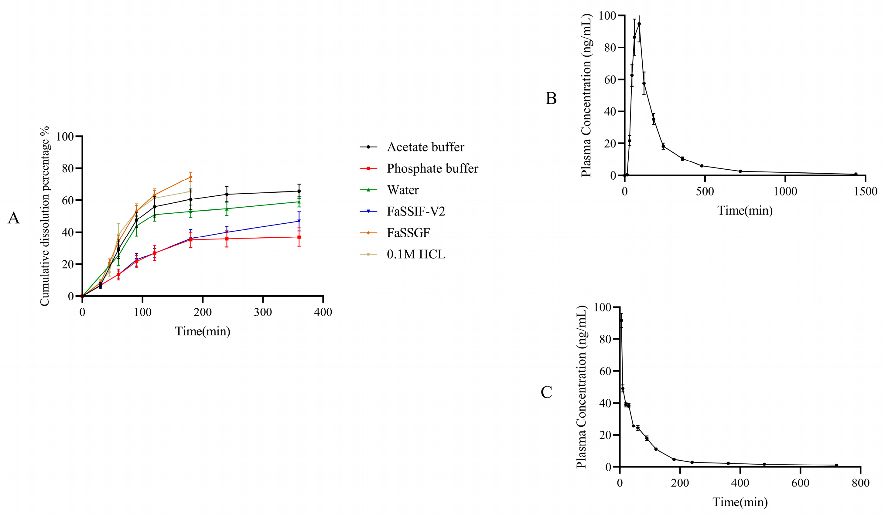 Pharmaceuticals 17 01065 g005