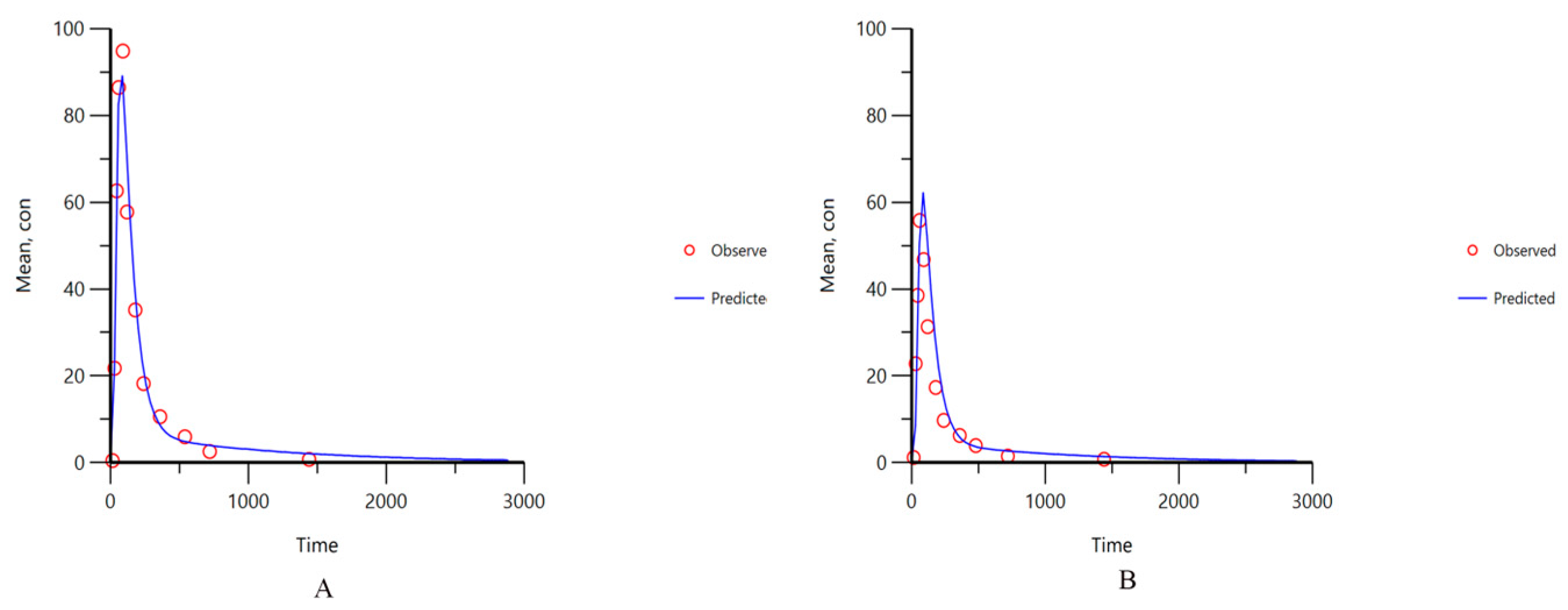 Pharmaceuticals 17 01065 g006