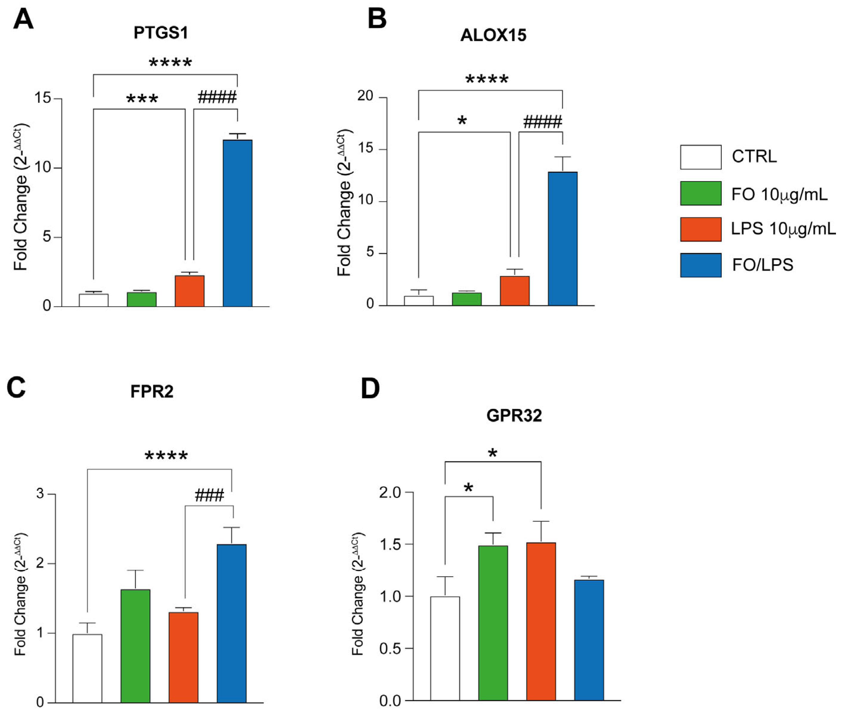 Pharmaceuticals 17 01066 g005