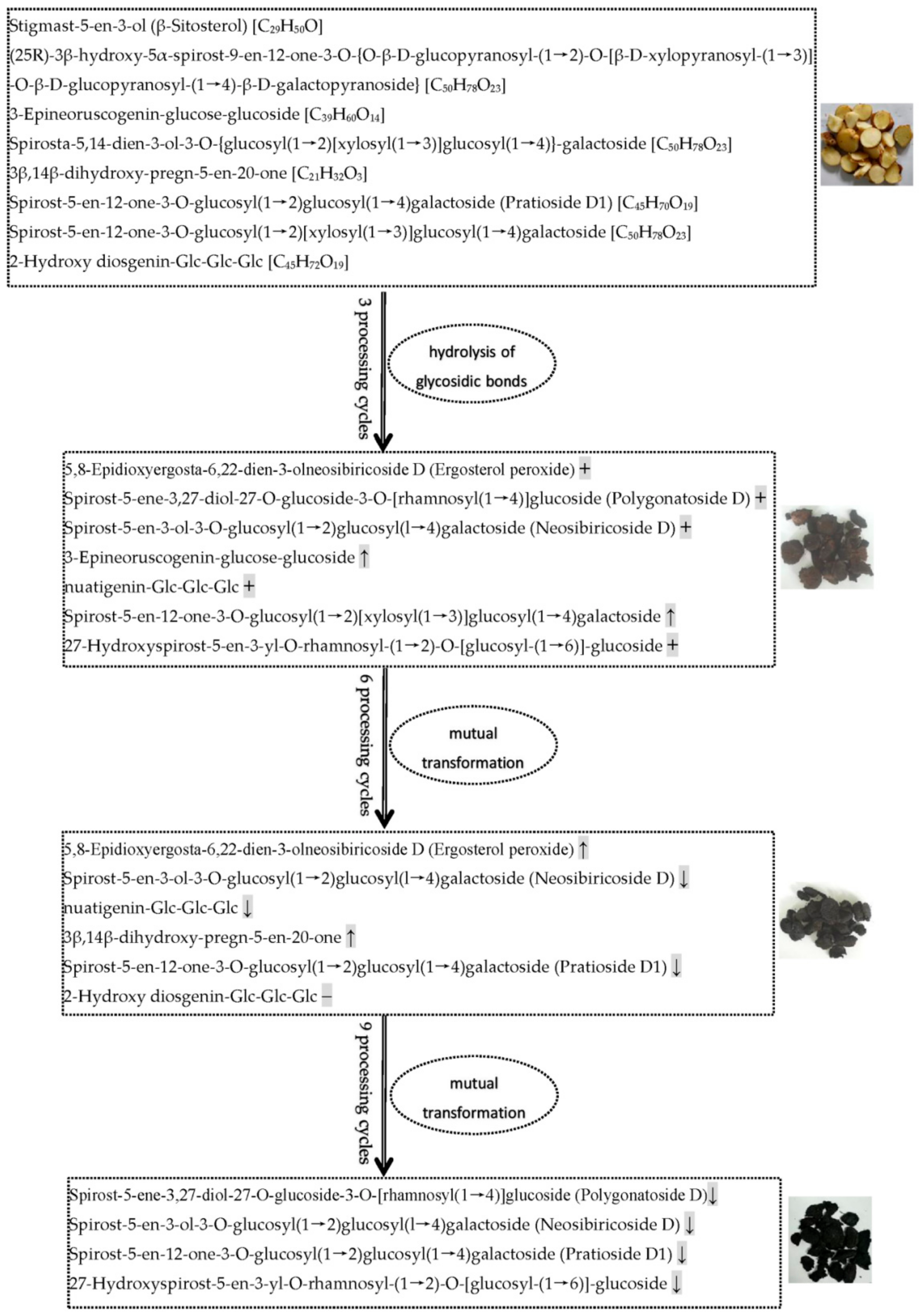 Pharmaceuticals 17 01074 g009