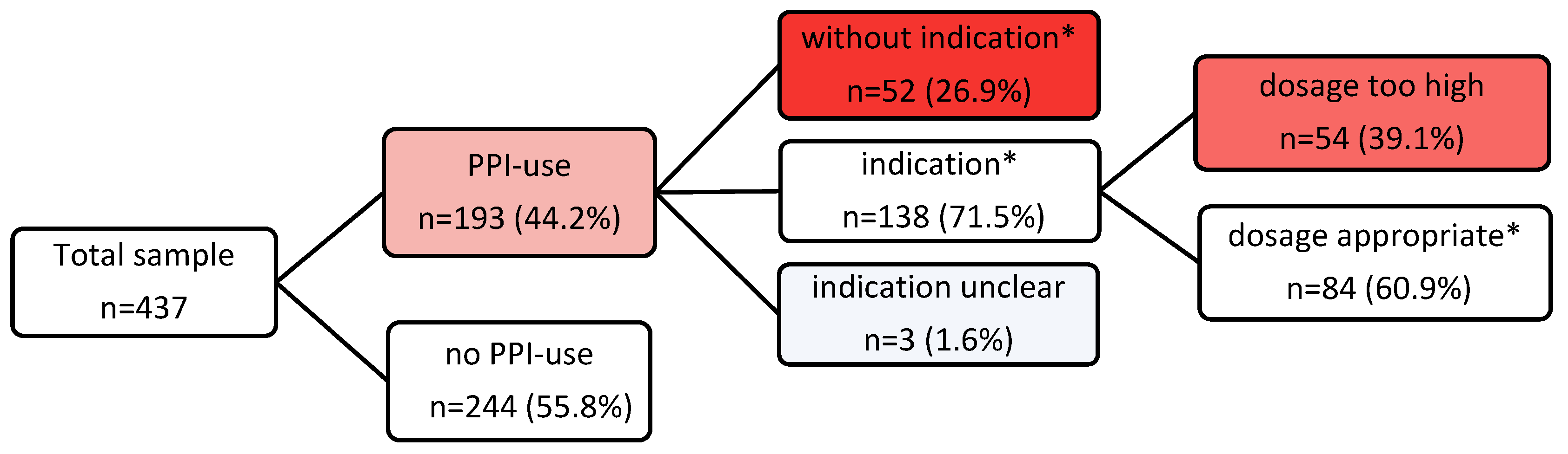Pharmaceuticals 17 01082 g001