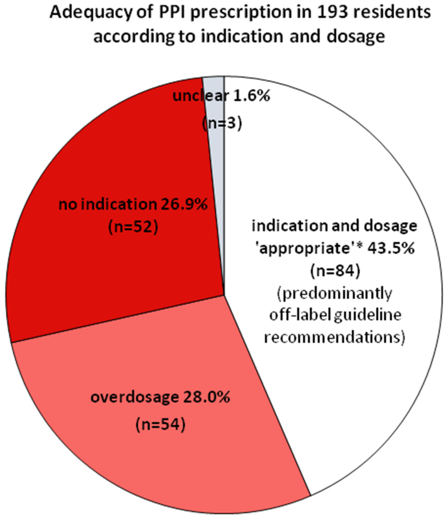 Pharmaceuticals 17 01082 g002