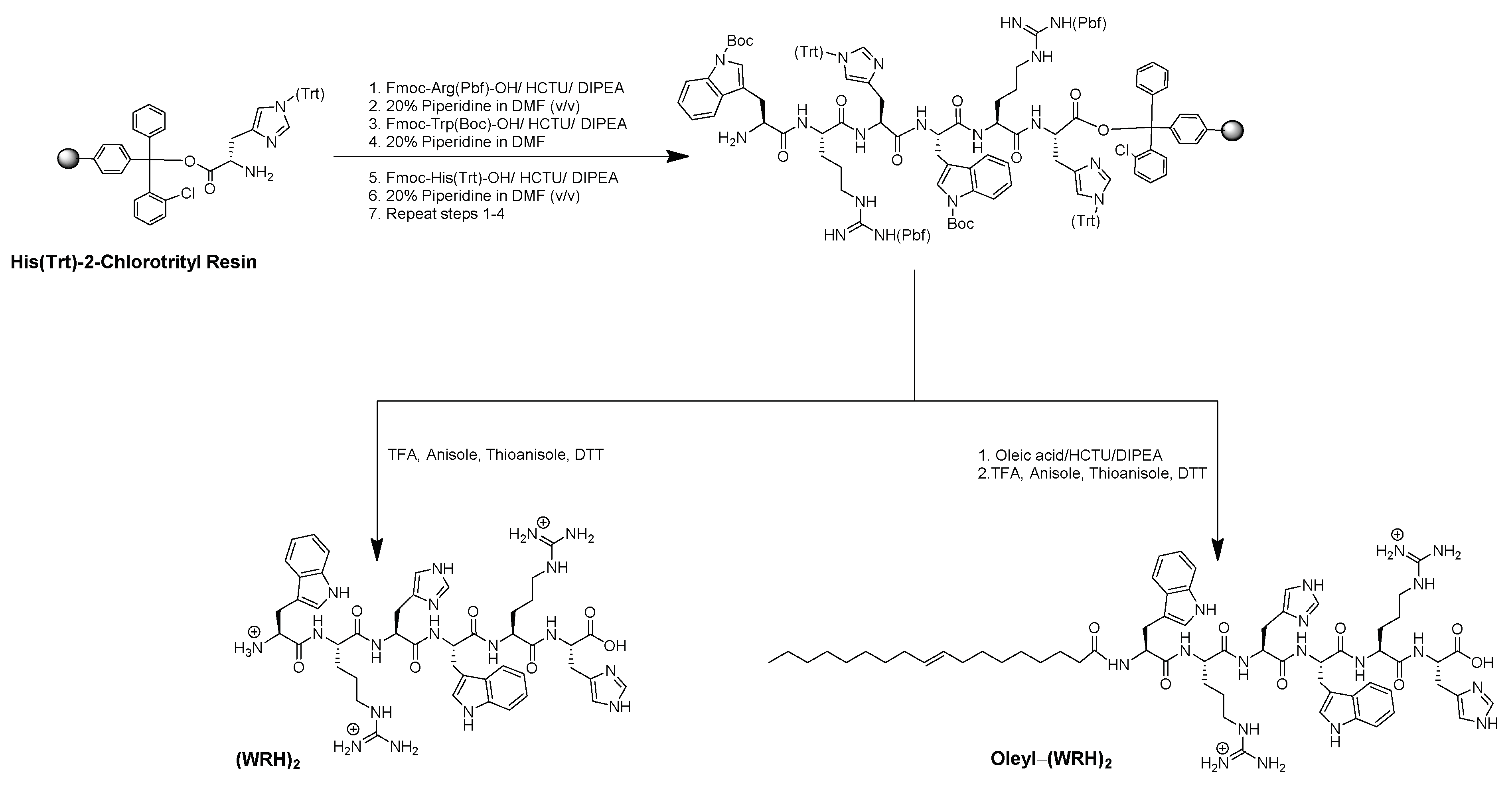 Pharmaceuticals 17 01083 sch001 Pharmaceuticals 17 01083 sch001