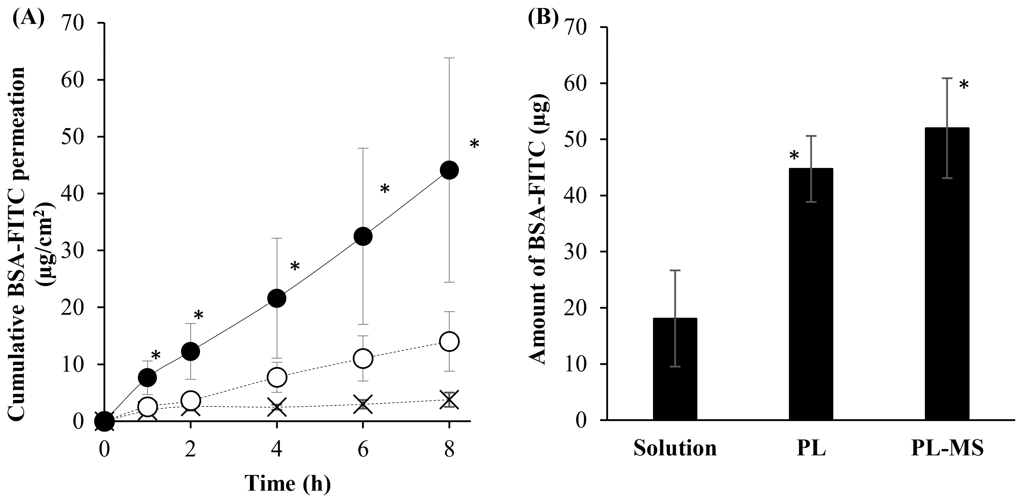 Pharmaceuticals 17 01084 g005