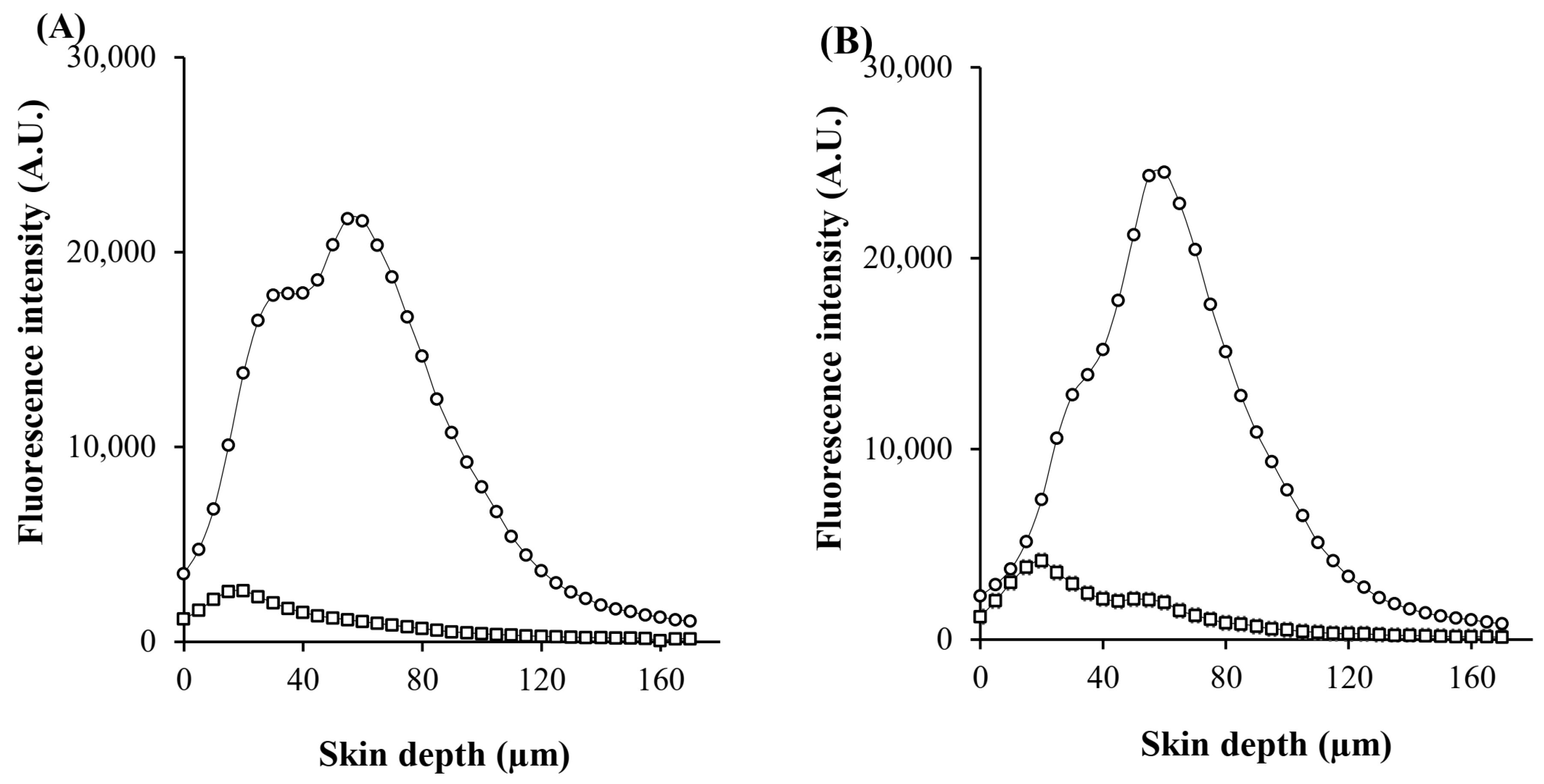 Pharmaceuticals 17 01084 g007