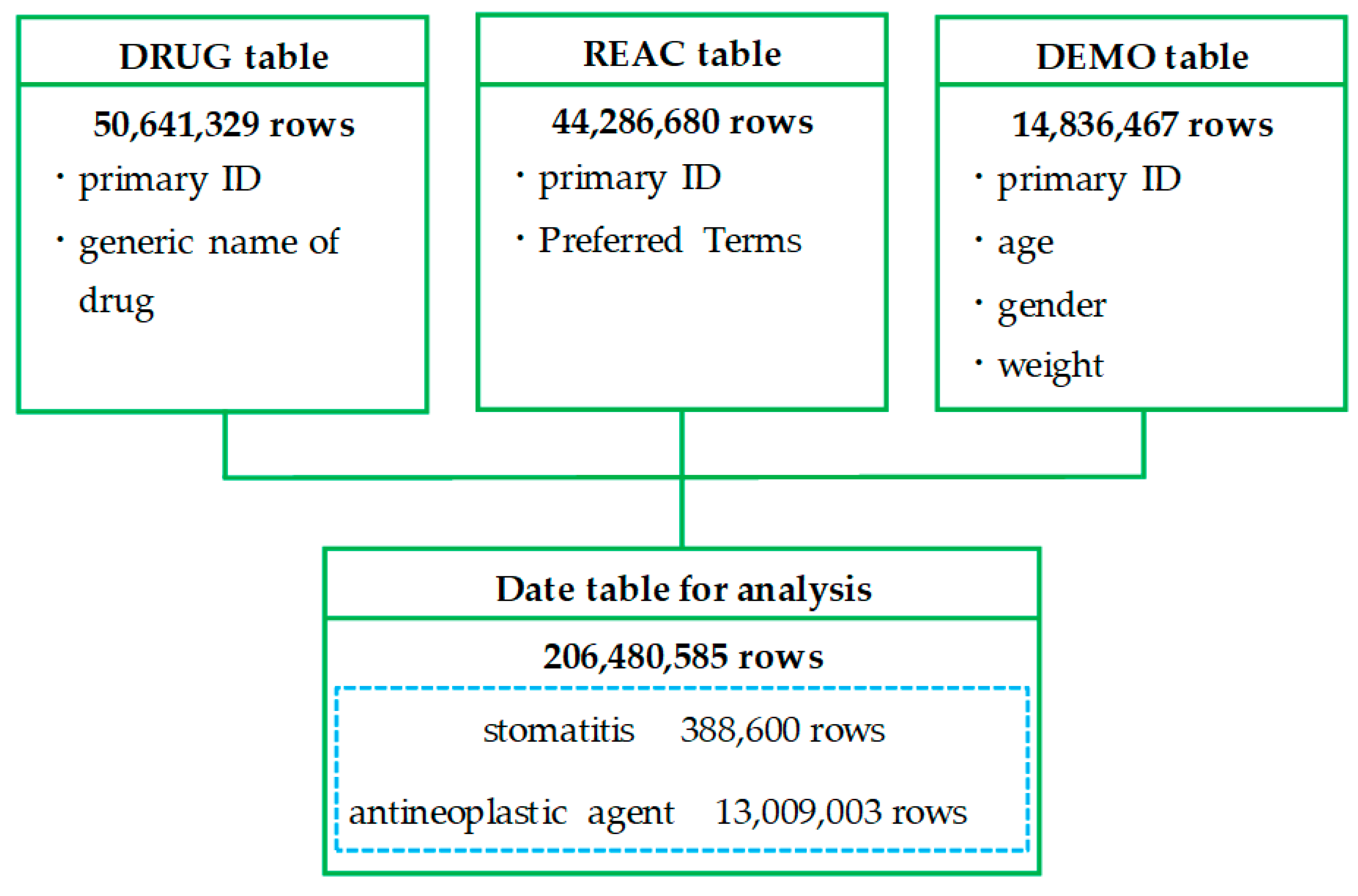 Pharmaceuticals 17 01086 g001