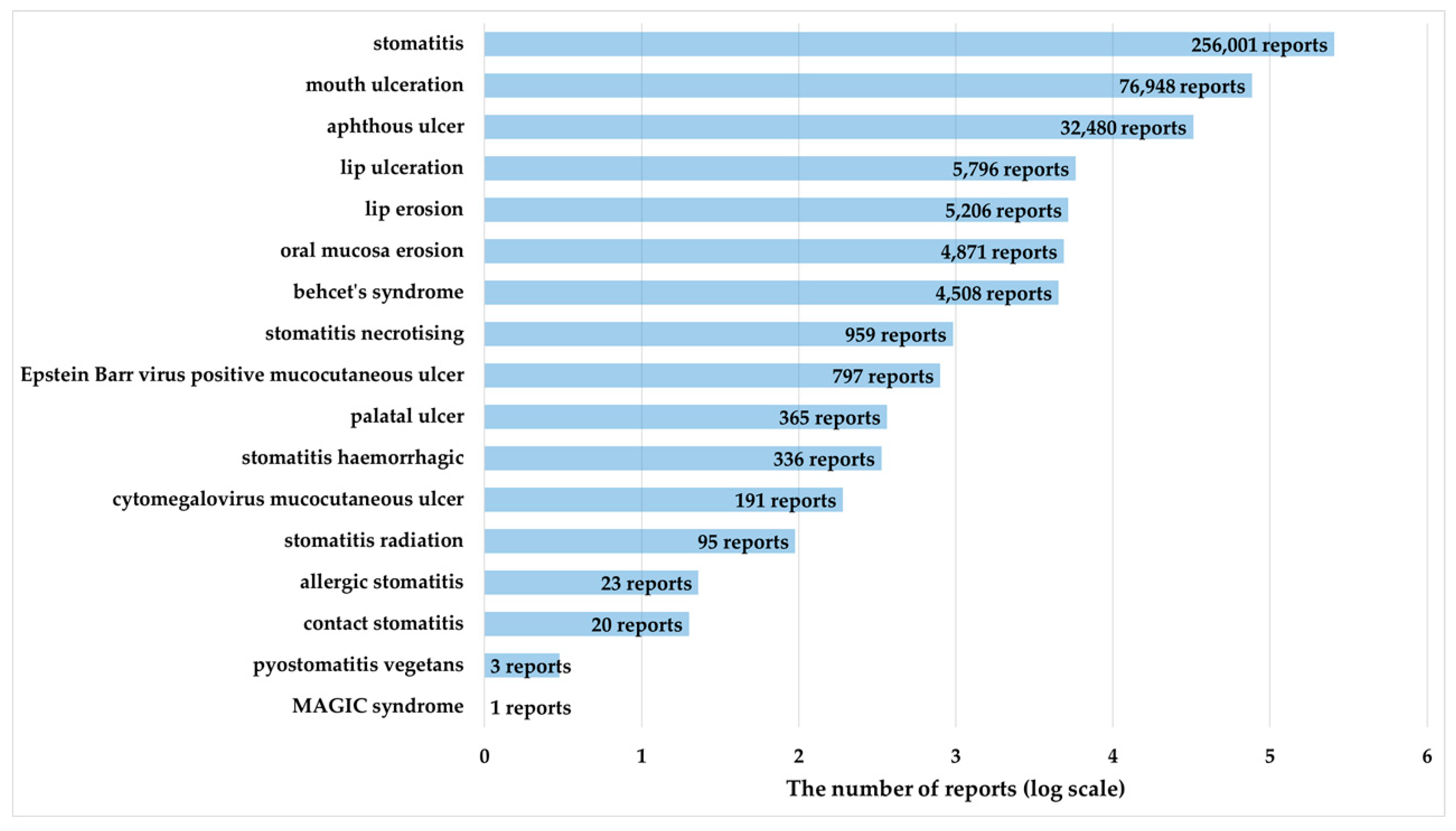 Pharmaceuticals 17 01086 g002