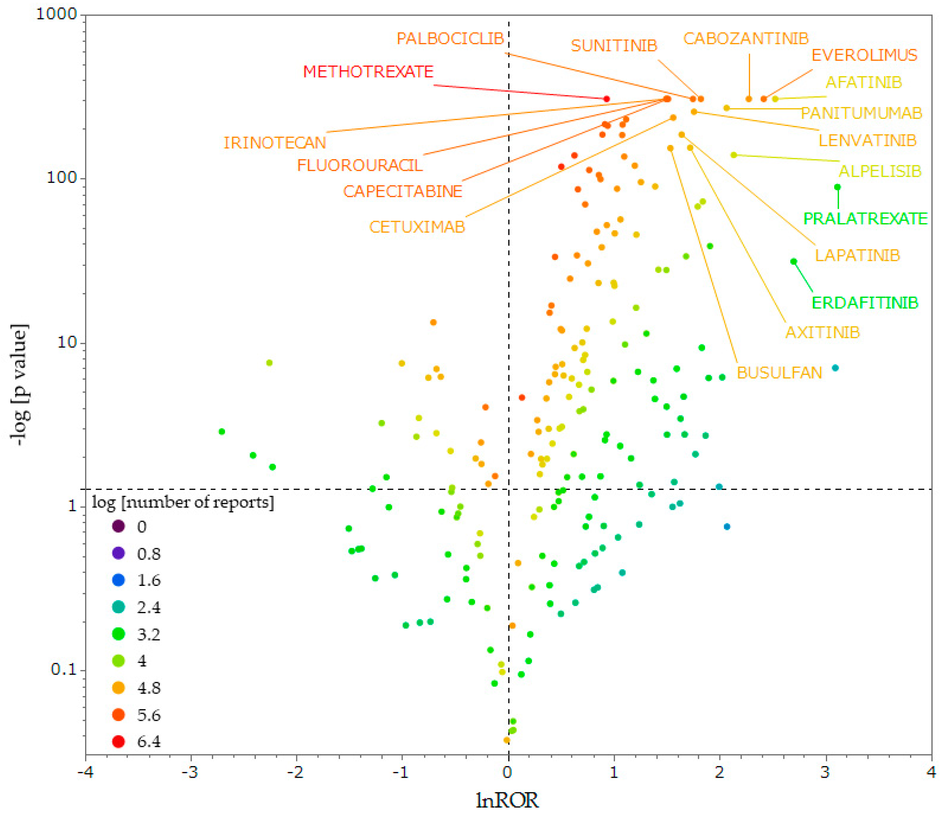 Pharmaceuticals 17 01086 g003