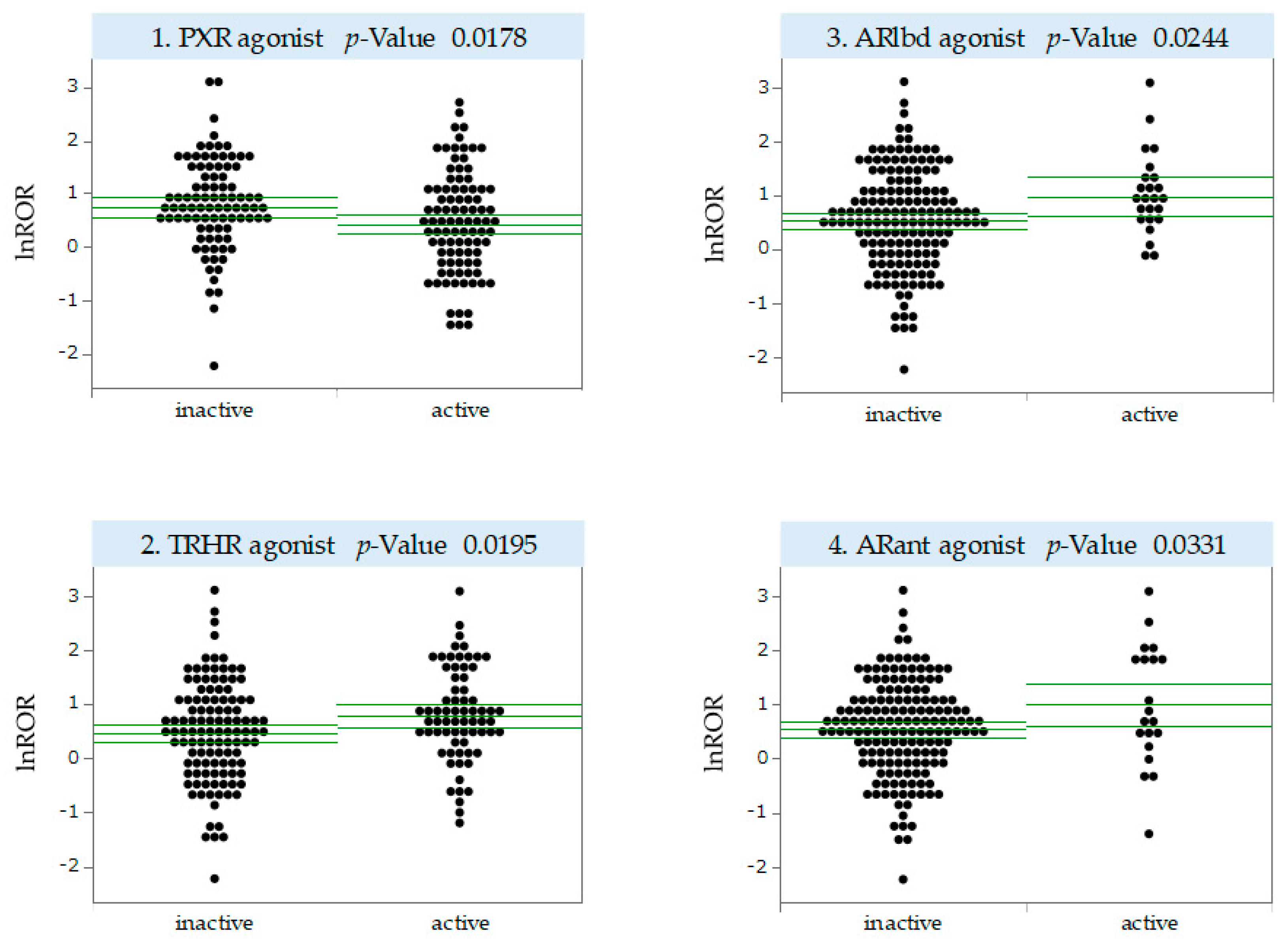 Pharmaceuticals 17 01086 g004
