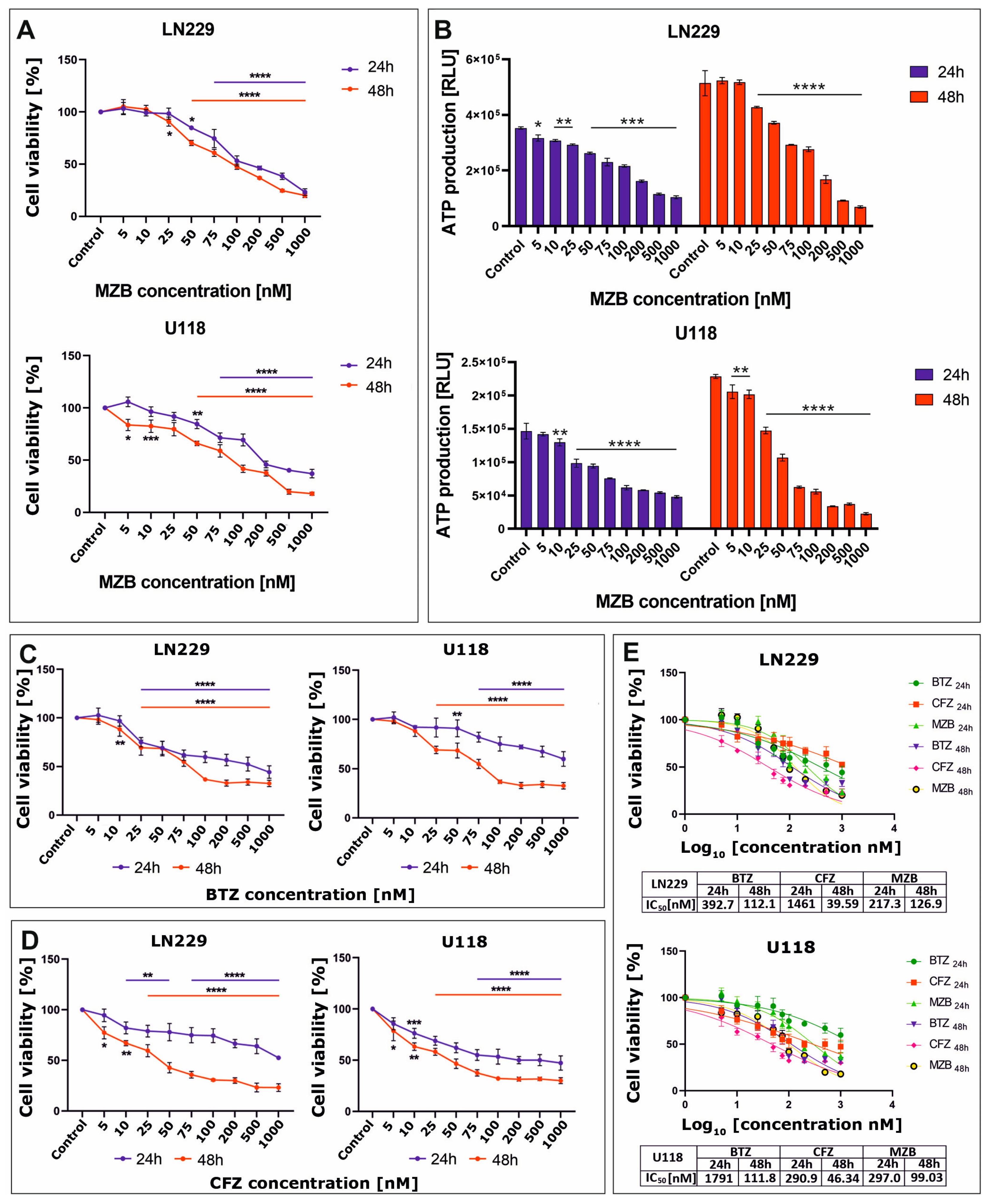 Pharmaceuticals 17 01089 g001