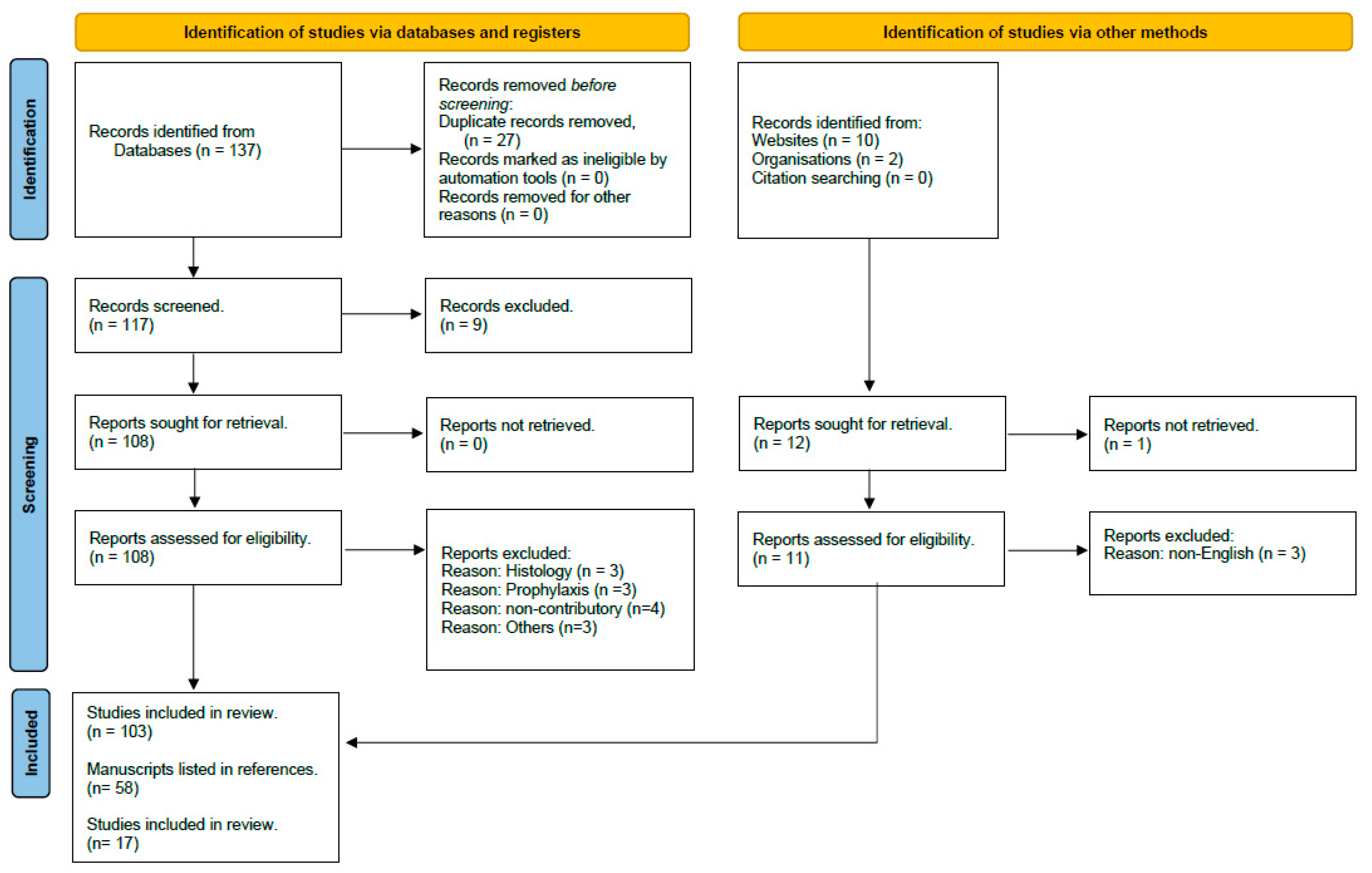 Pharmaceuticals 17 01096 g001