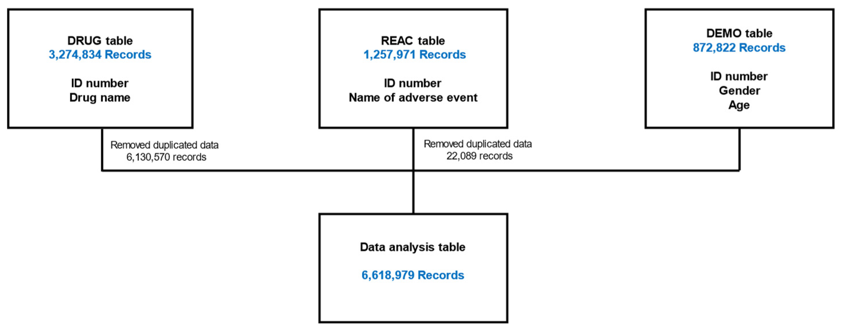 Pharmaceuticals 17 01099 g001