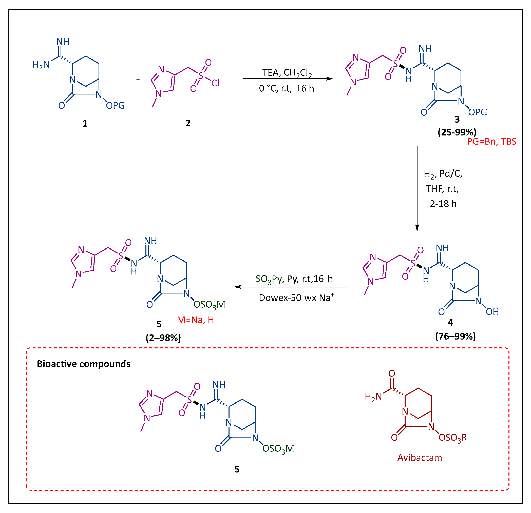 Pharmaceuticals 17 01108 sch001