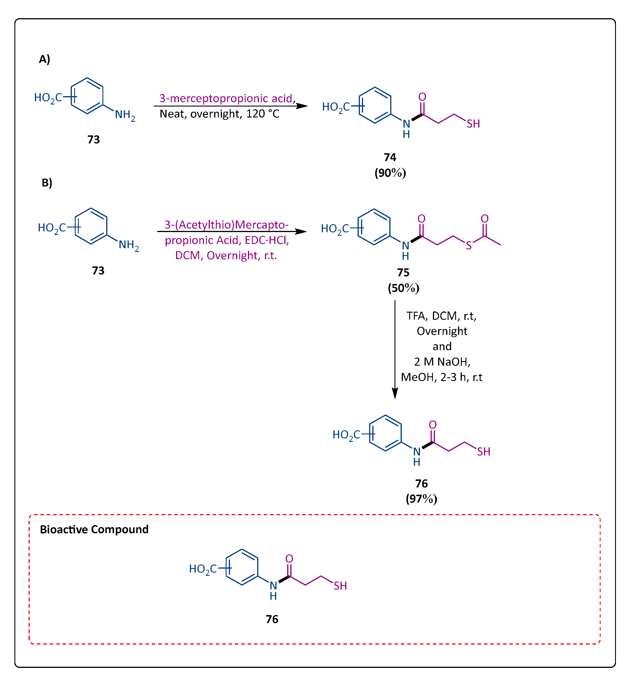 Pharmaceuticals 17 01108 sch015