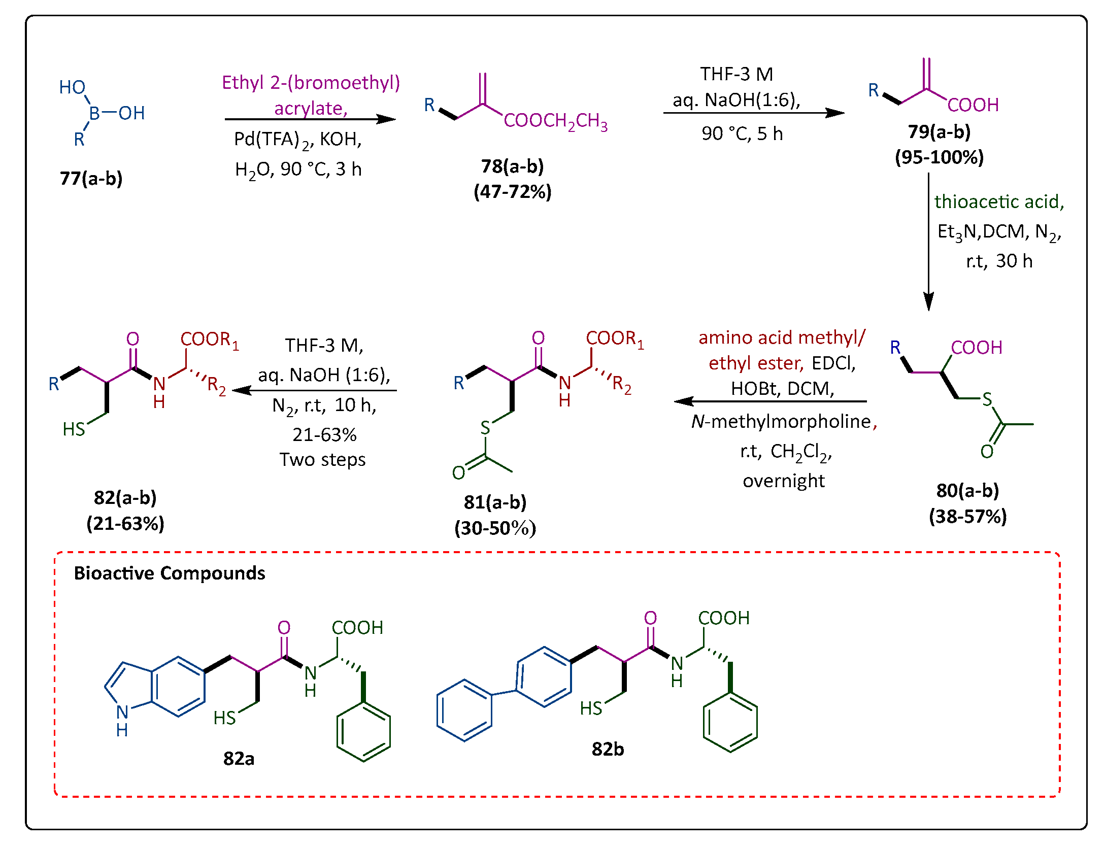 Pharmaceuticals 17 01108 sch016