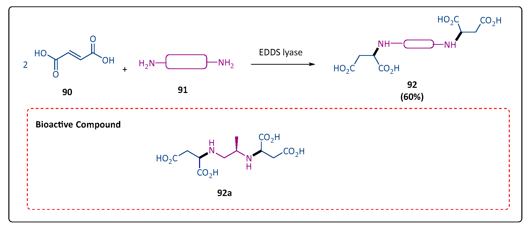Pharmaceuticals 17 01108 sch018