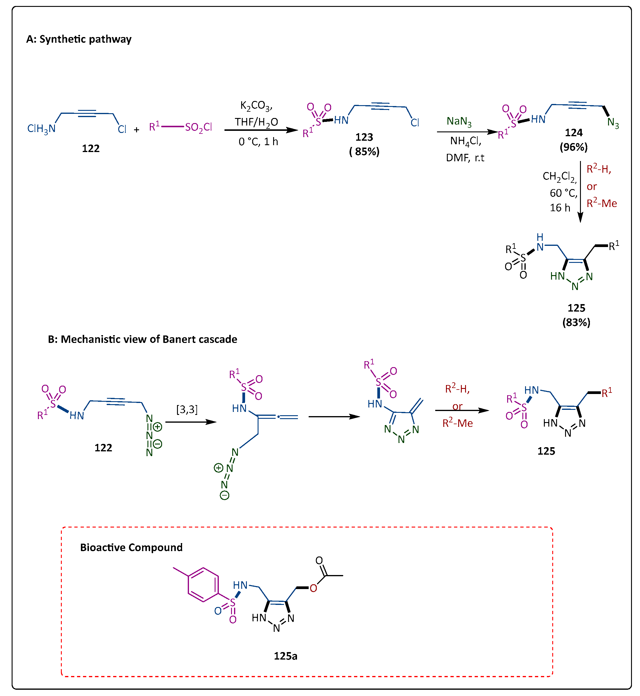 Pharmaceuticals 17 01108 sch024
