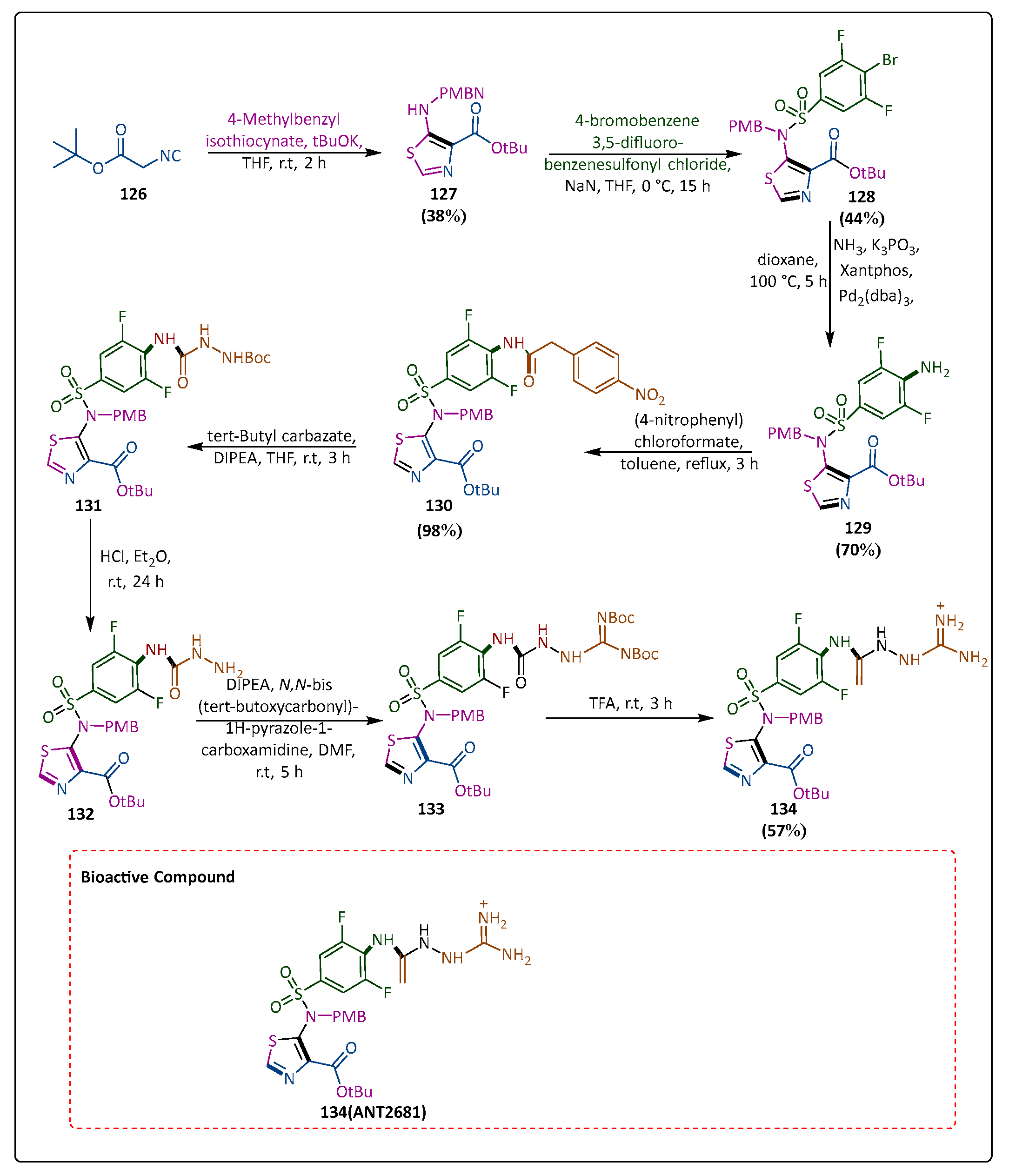 Pharmaceuticals 17 01108 sch025