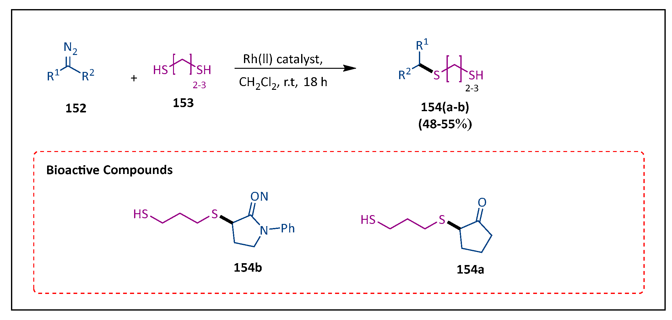 Pharmaceuticals 17 01108 sch029