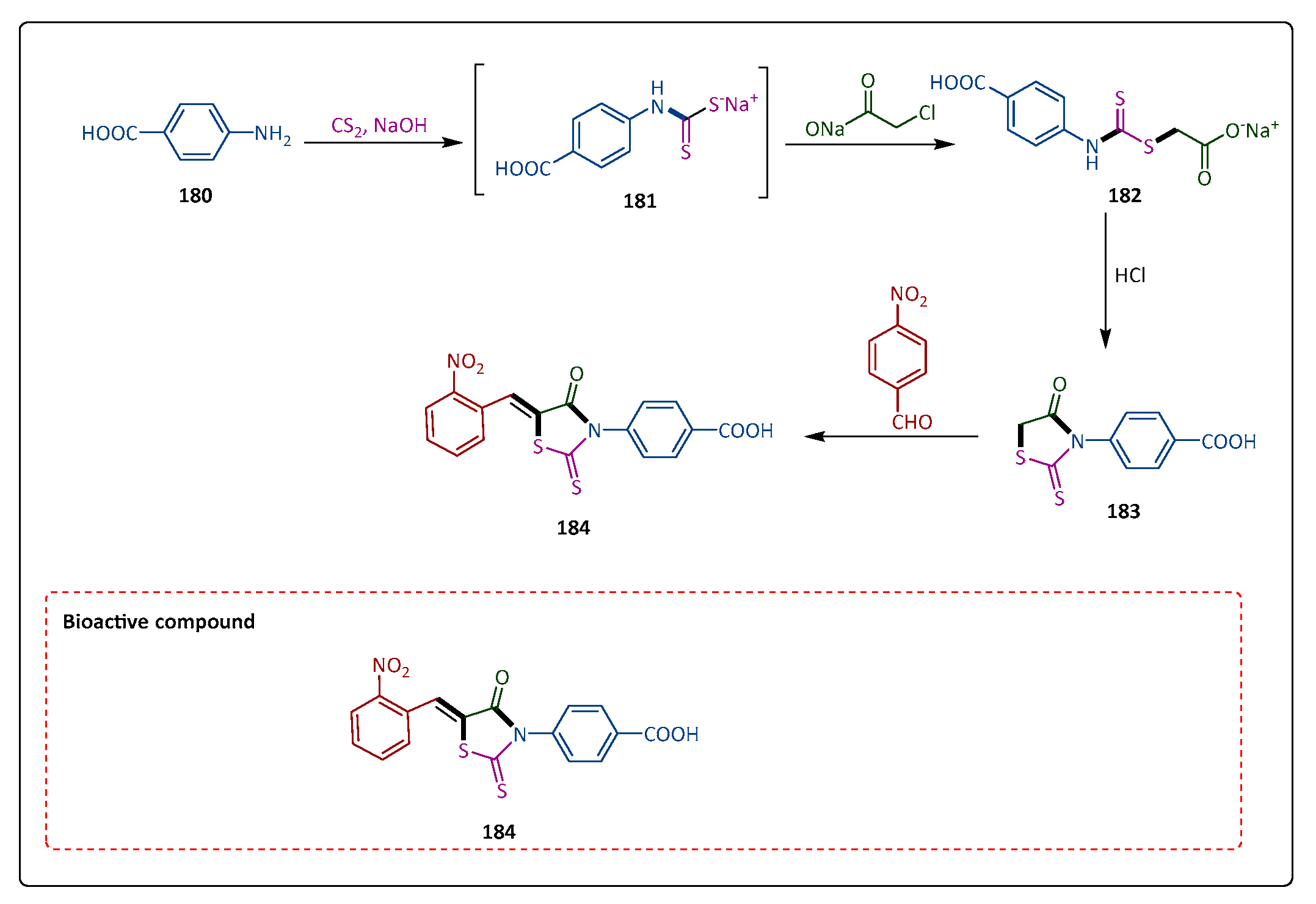 Pharmaceuticals 17 01108 sch034