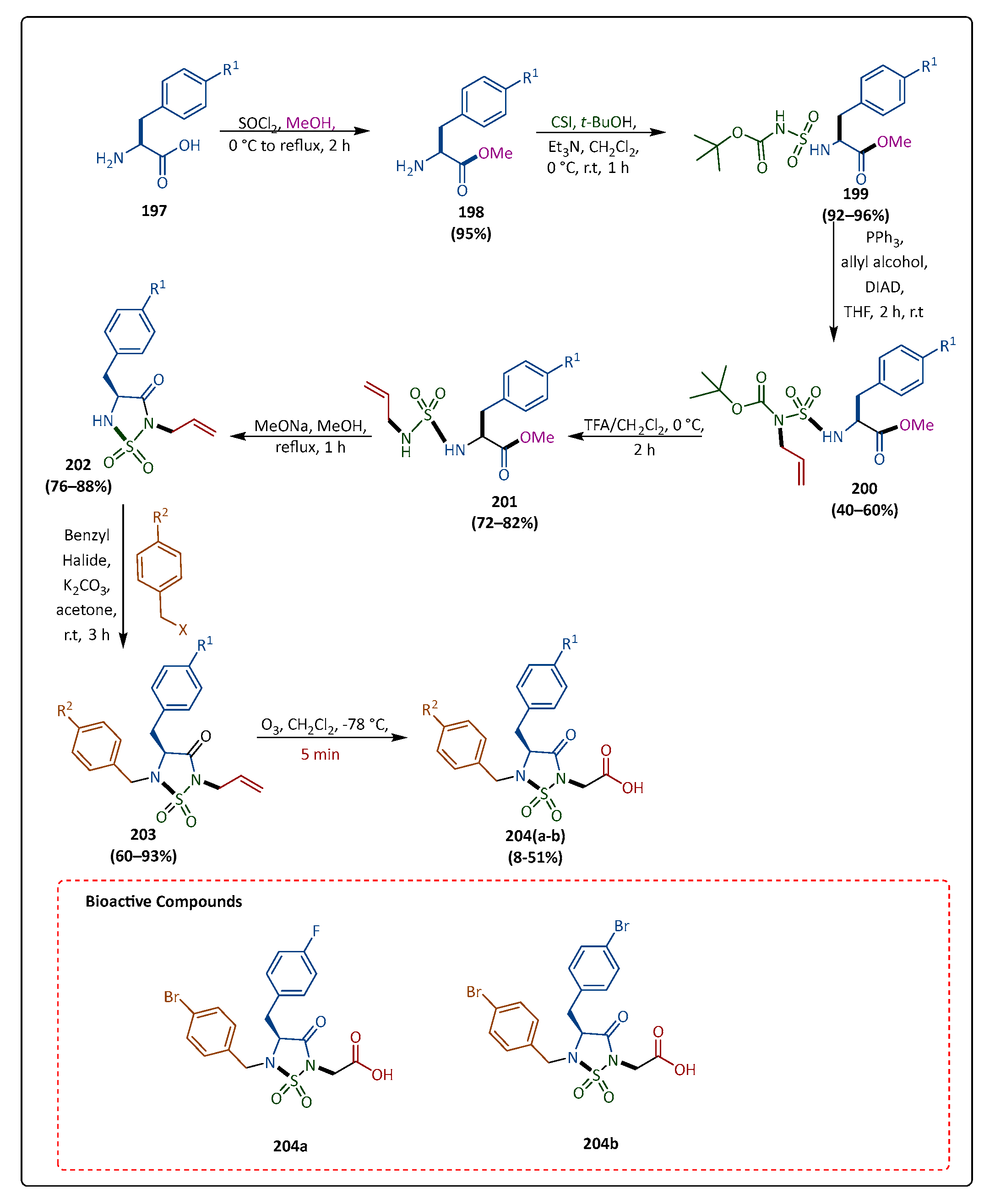 Pharmaceuticals 17 01108 sch038
