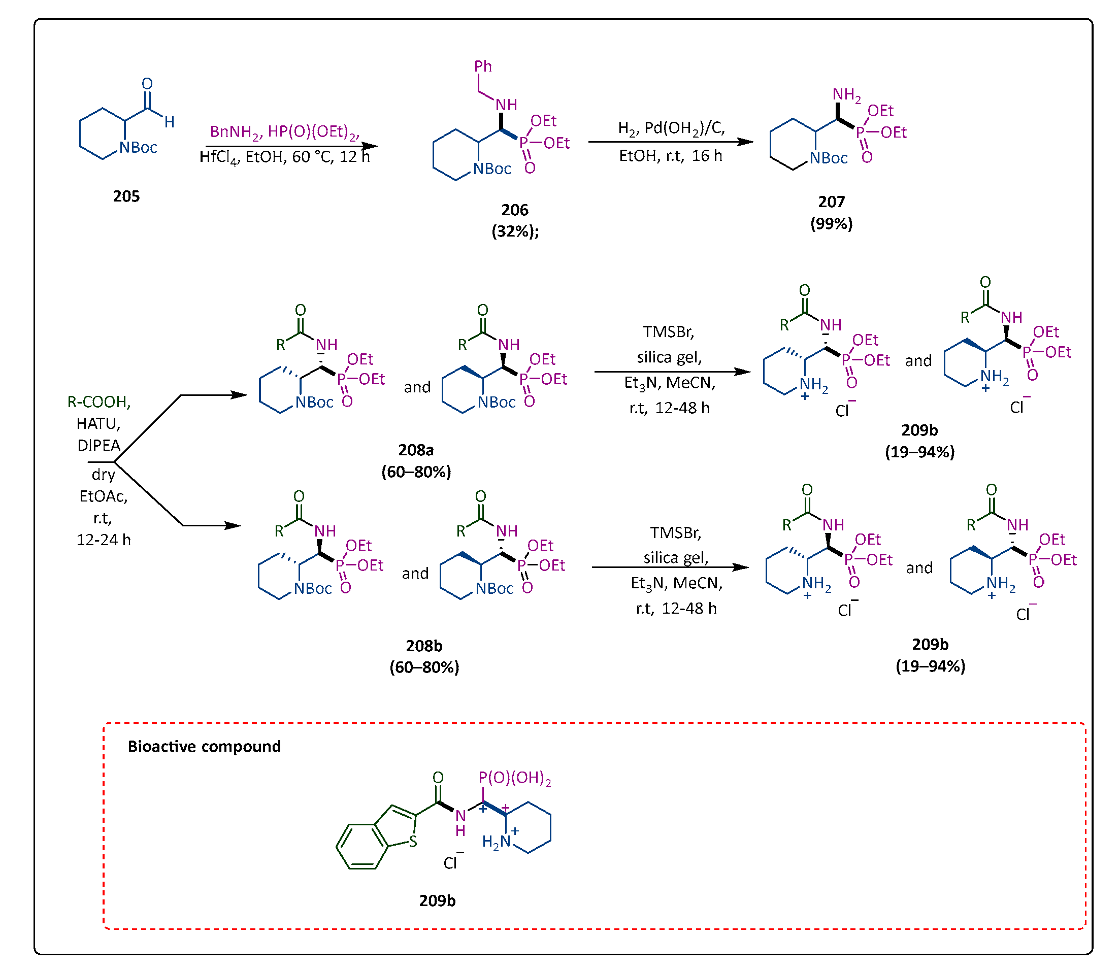 Pharmaceuticals 17 01108 sch039