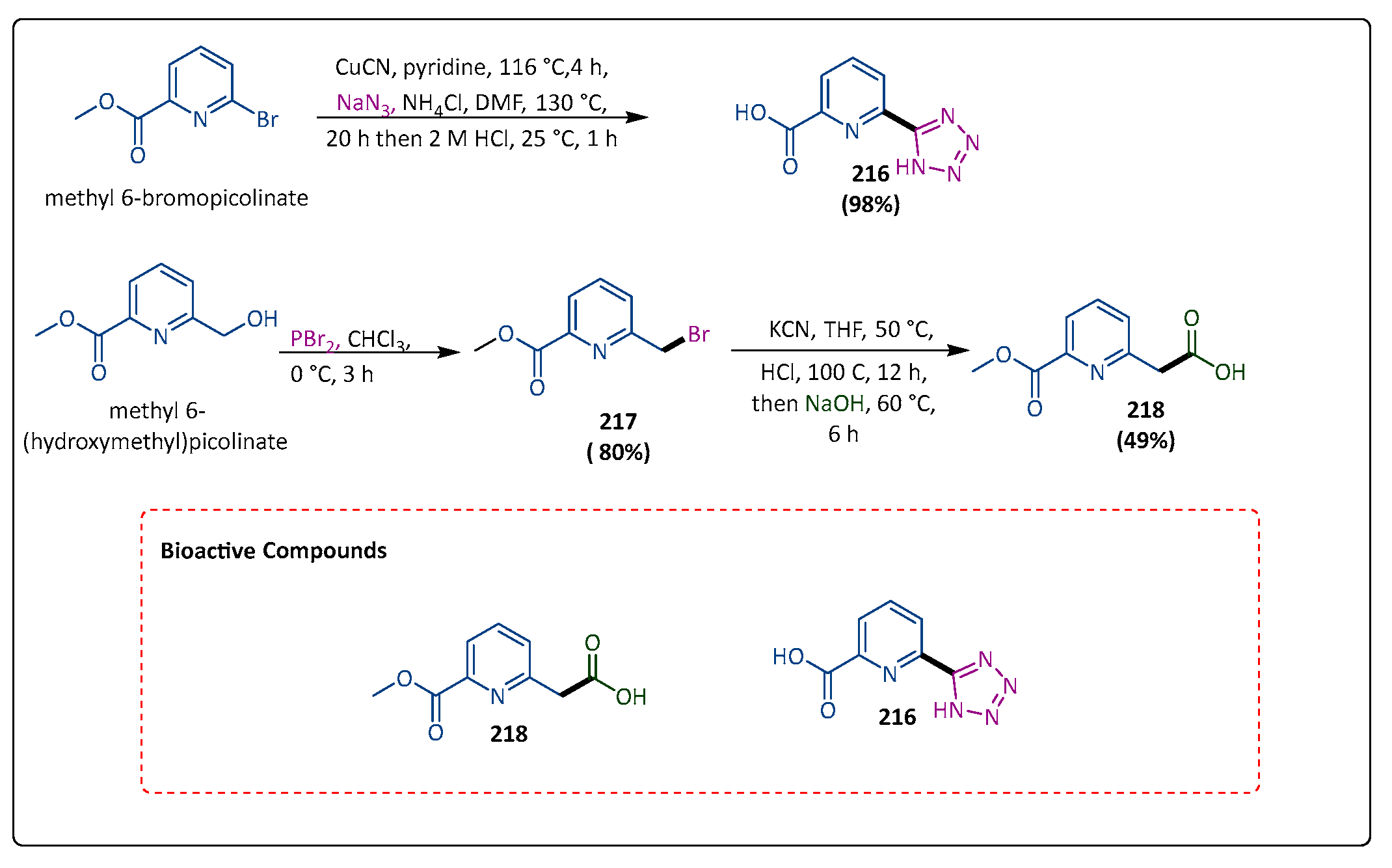 Pharmaceuticals 17 01108 sch041