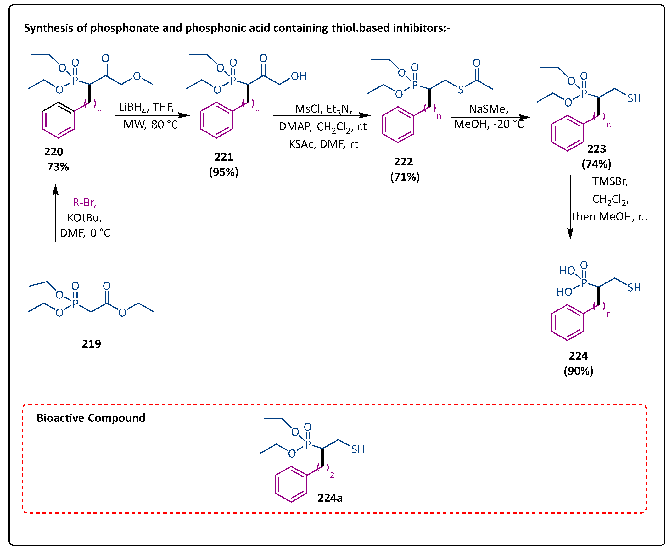 Pharmaceuticals 17 01108 sch042