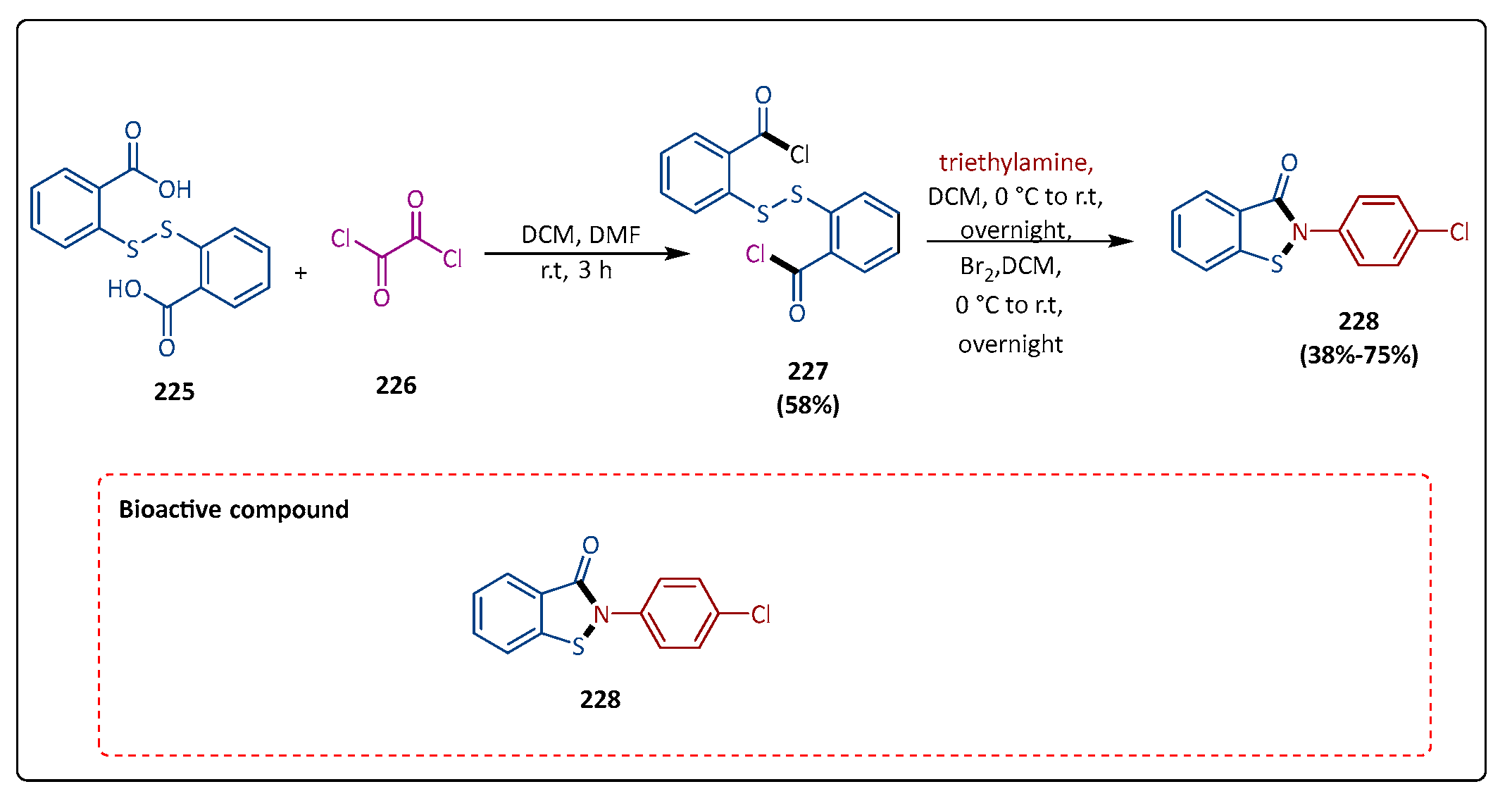 Pharmaceuticals 17 01108 sch043